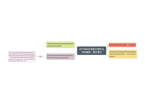 2019年6月英语六级作文句式模板：表示变化