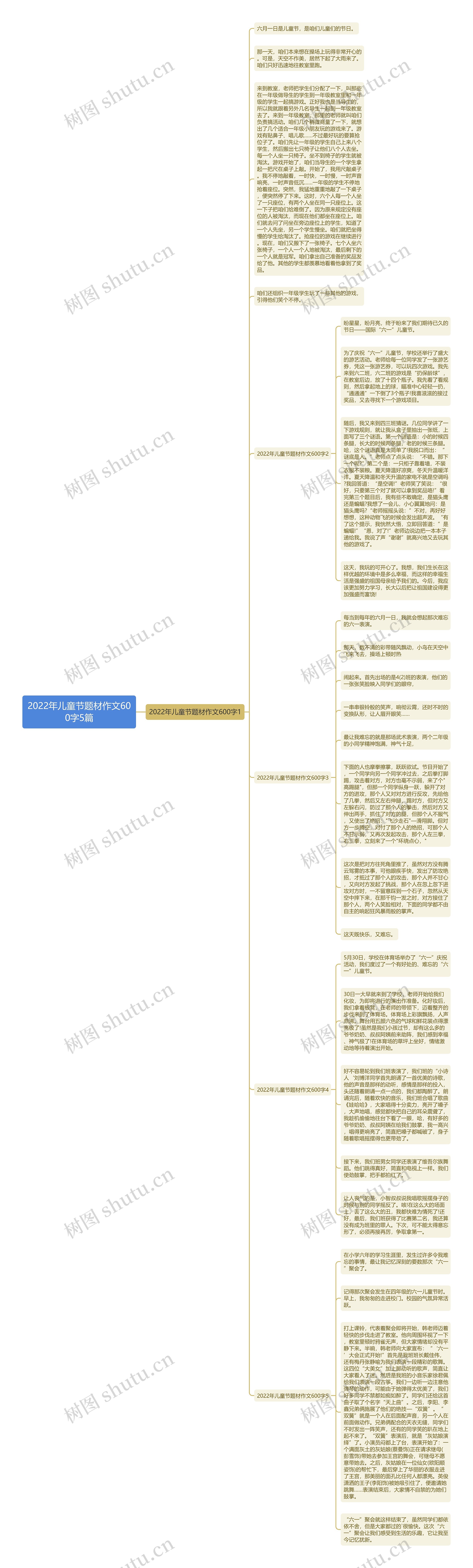 2022年儿童节题材作文600字5篇