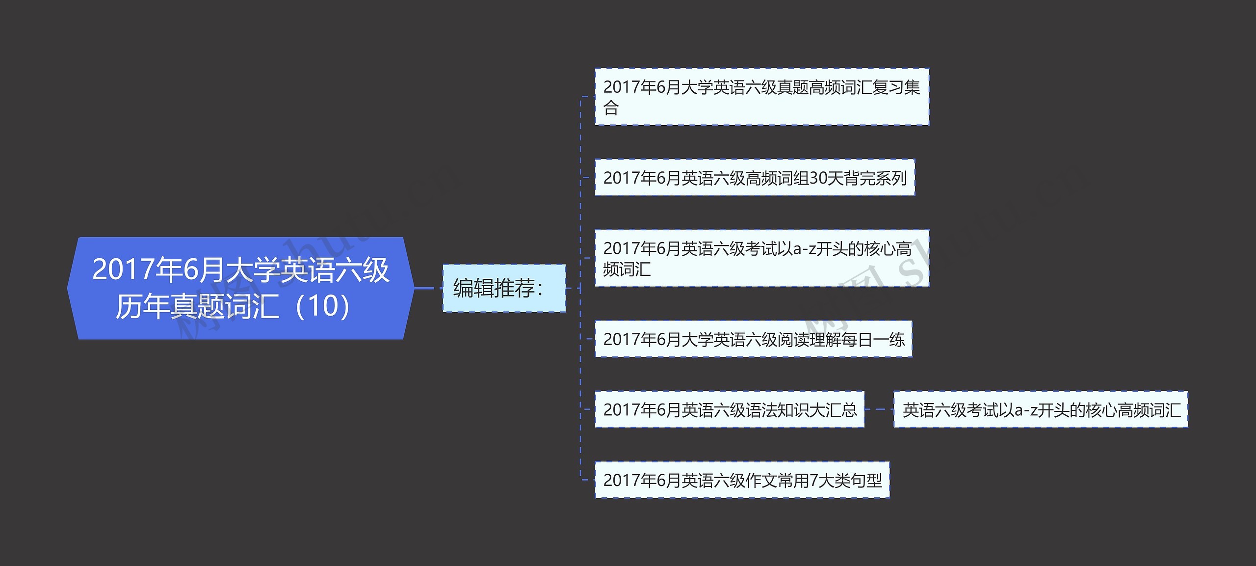 2017年6月大学英语六级历年真题词汇（10）