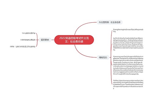 2022英语四级考试作文范文：社会责任感