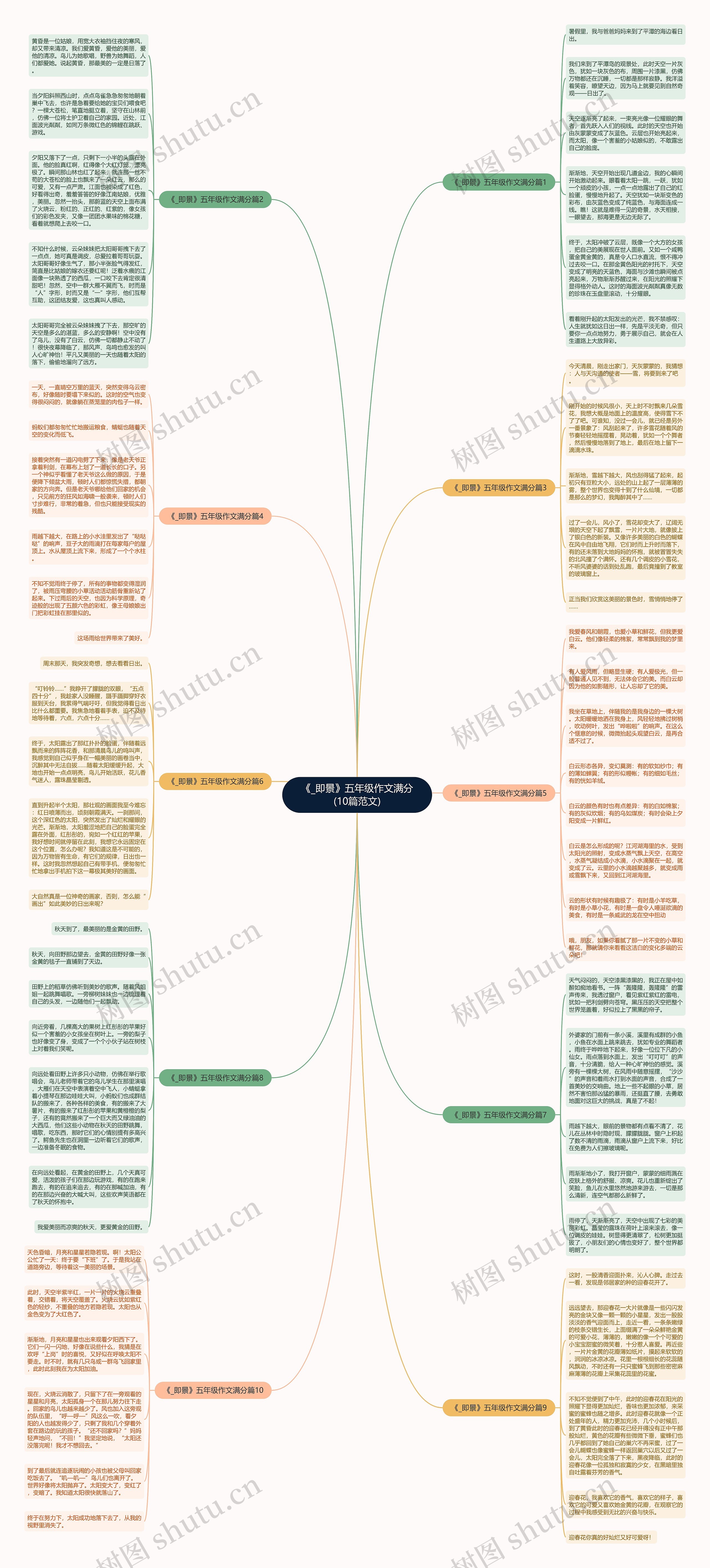 《_即景》五年级作文满分(10篇范文)思维导图