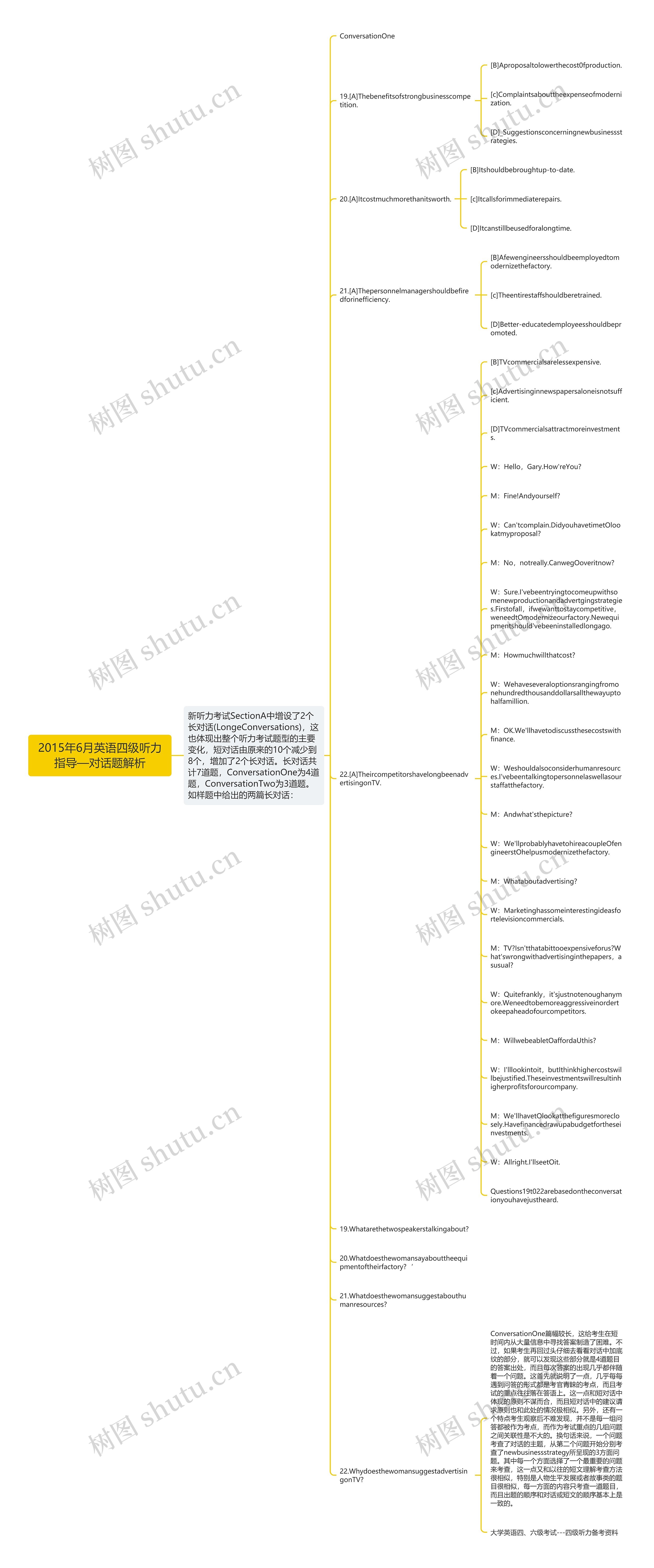 2015年6月英语四级听力指导—对话题解析思维导图