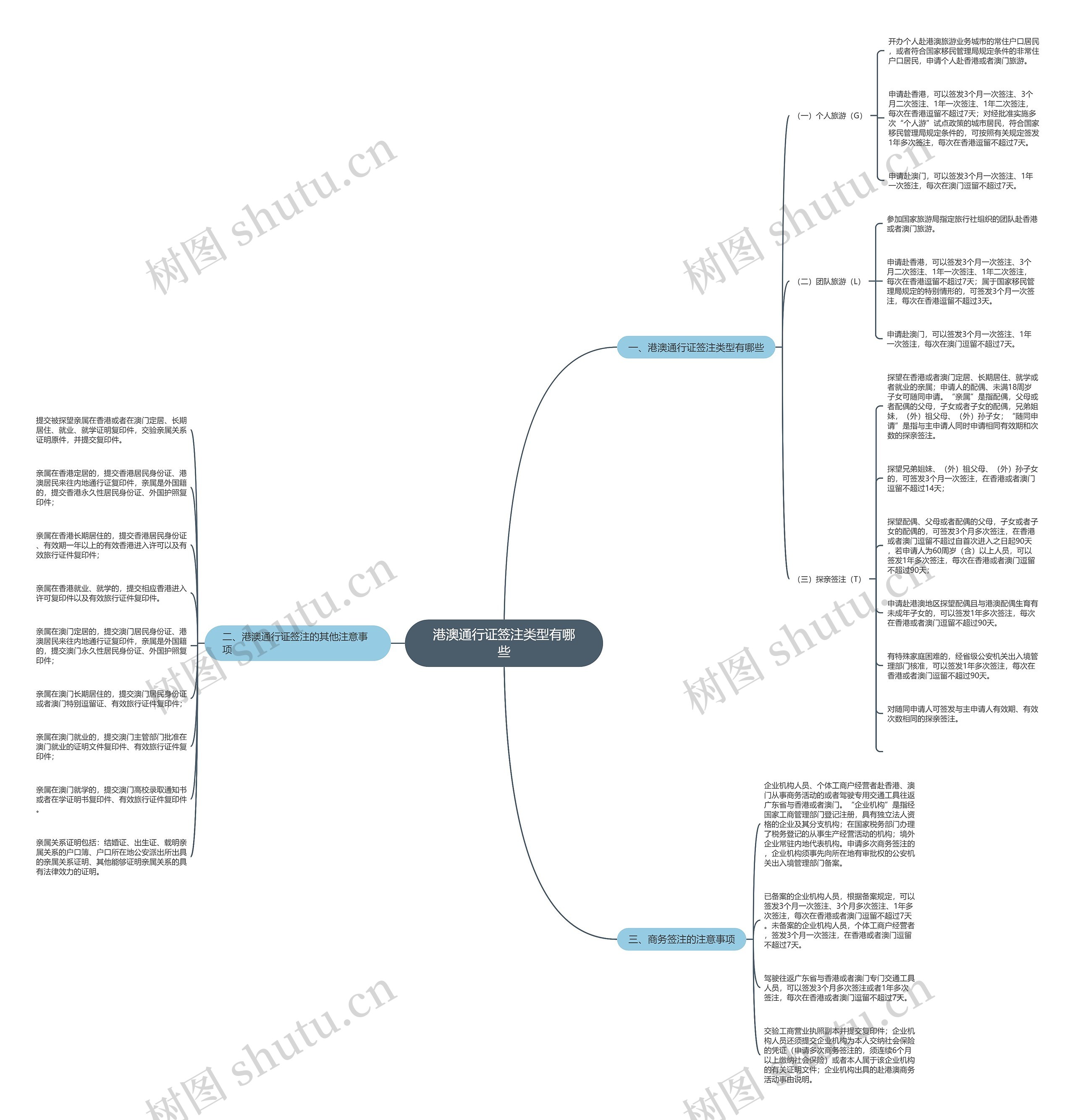 港澳通行证签注类型有哪些思维导图