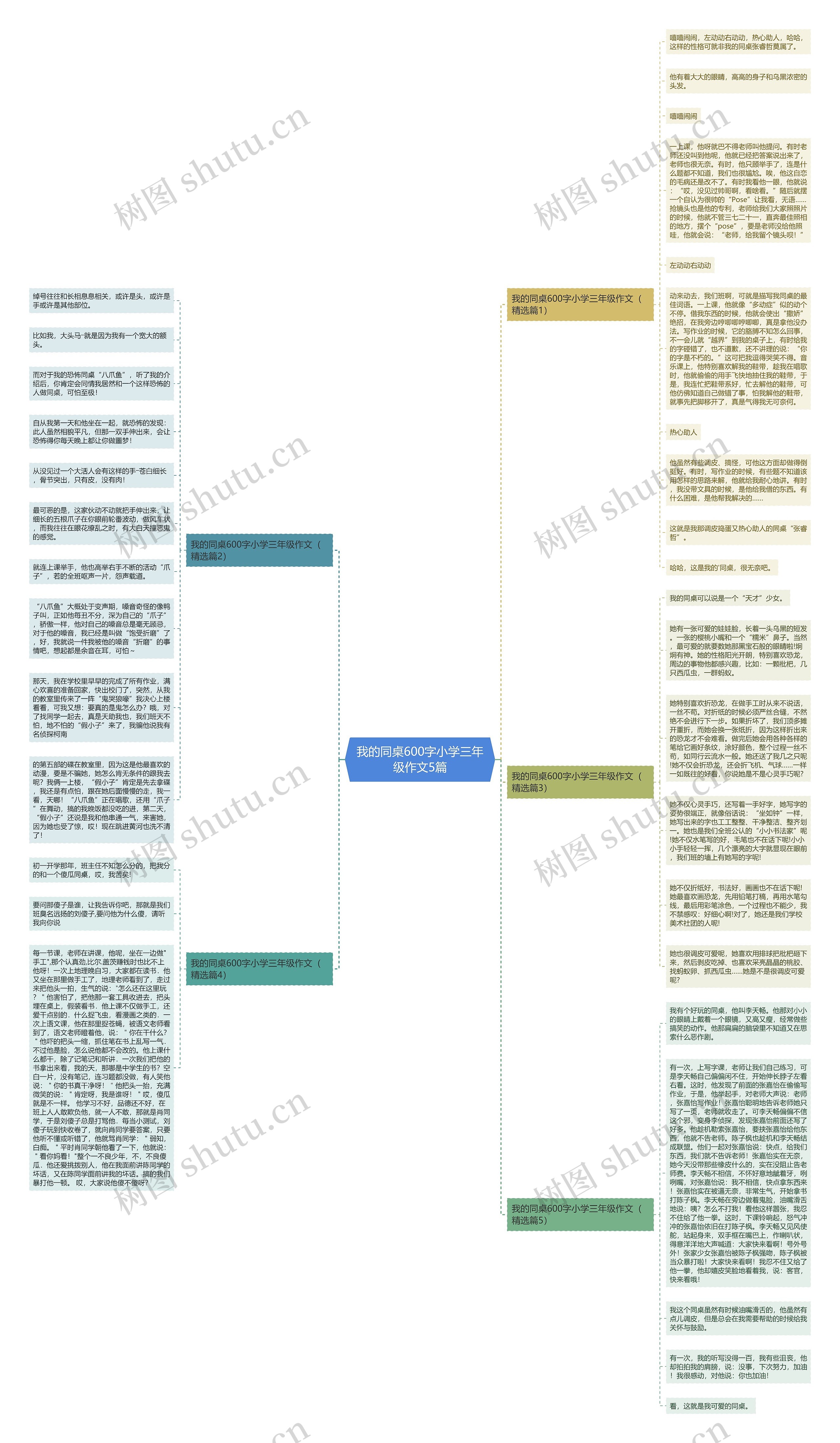 我的同桌600字小学三年级作文5篇思维导图