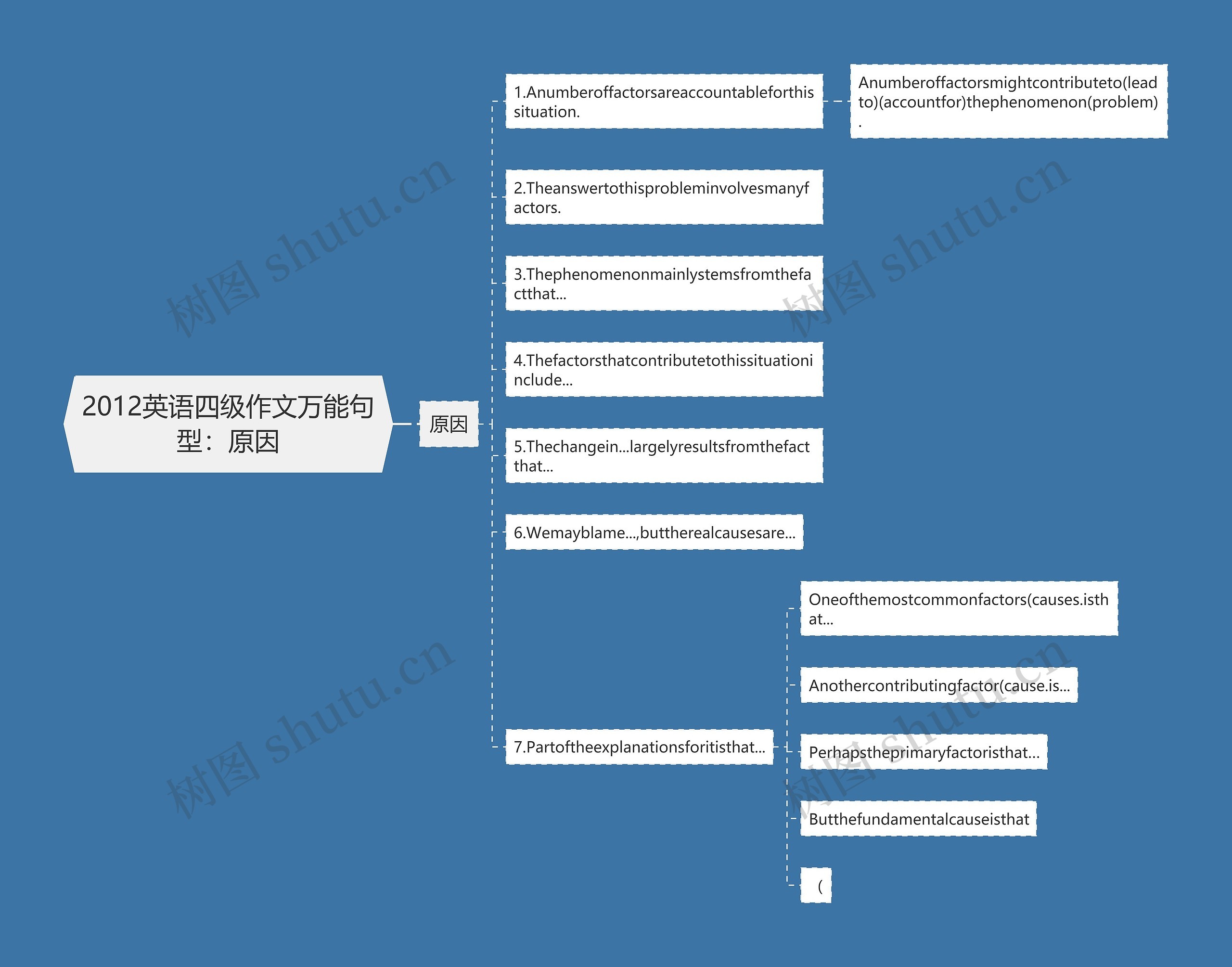 2012英语四级作文万能句型：原因