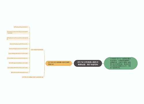 2017年12月英语六级作文常用句型：用于书信写作