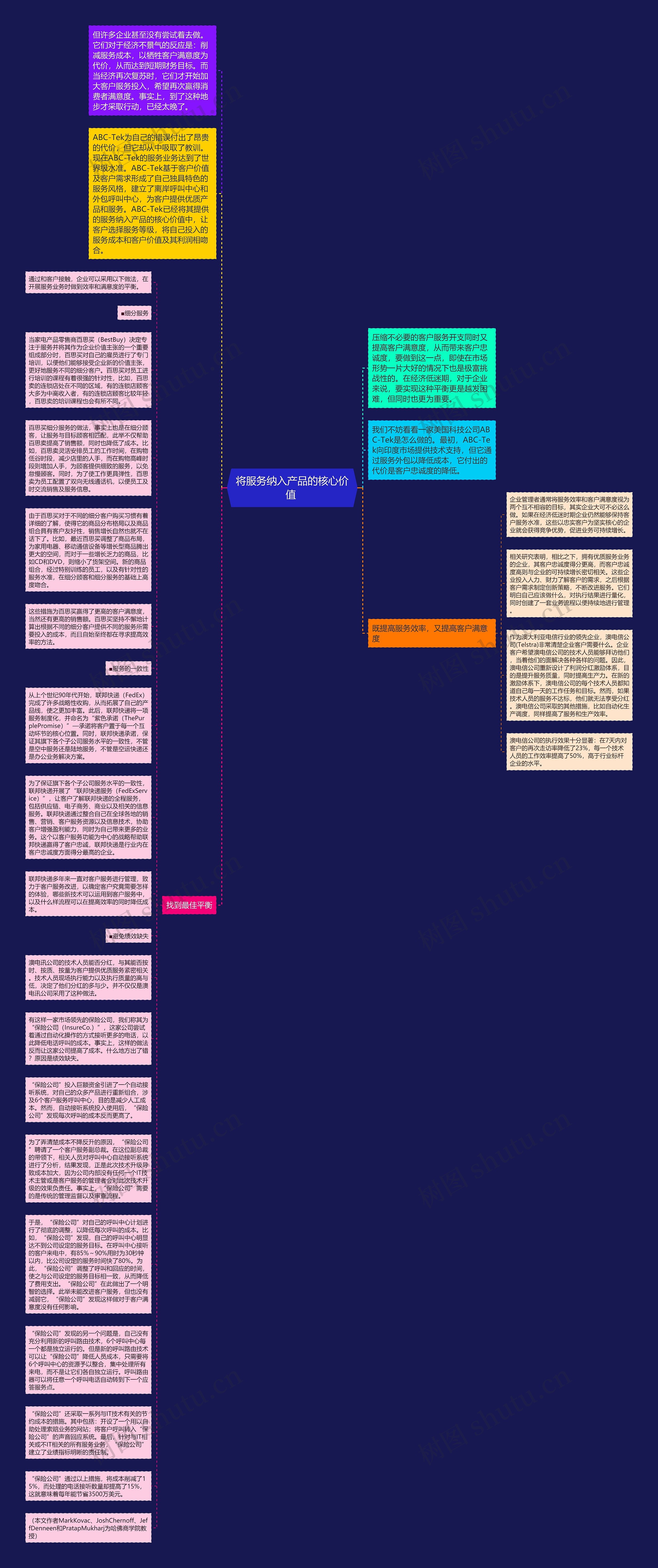 将服务纳入产品的核心价值 思维导图