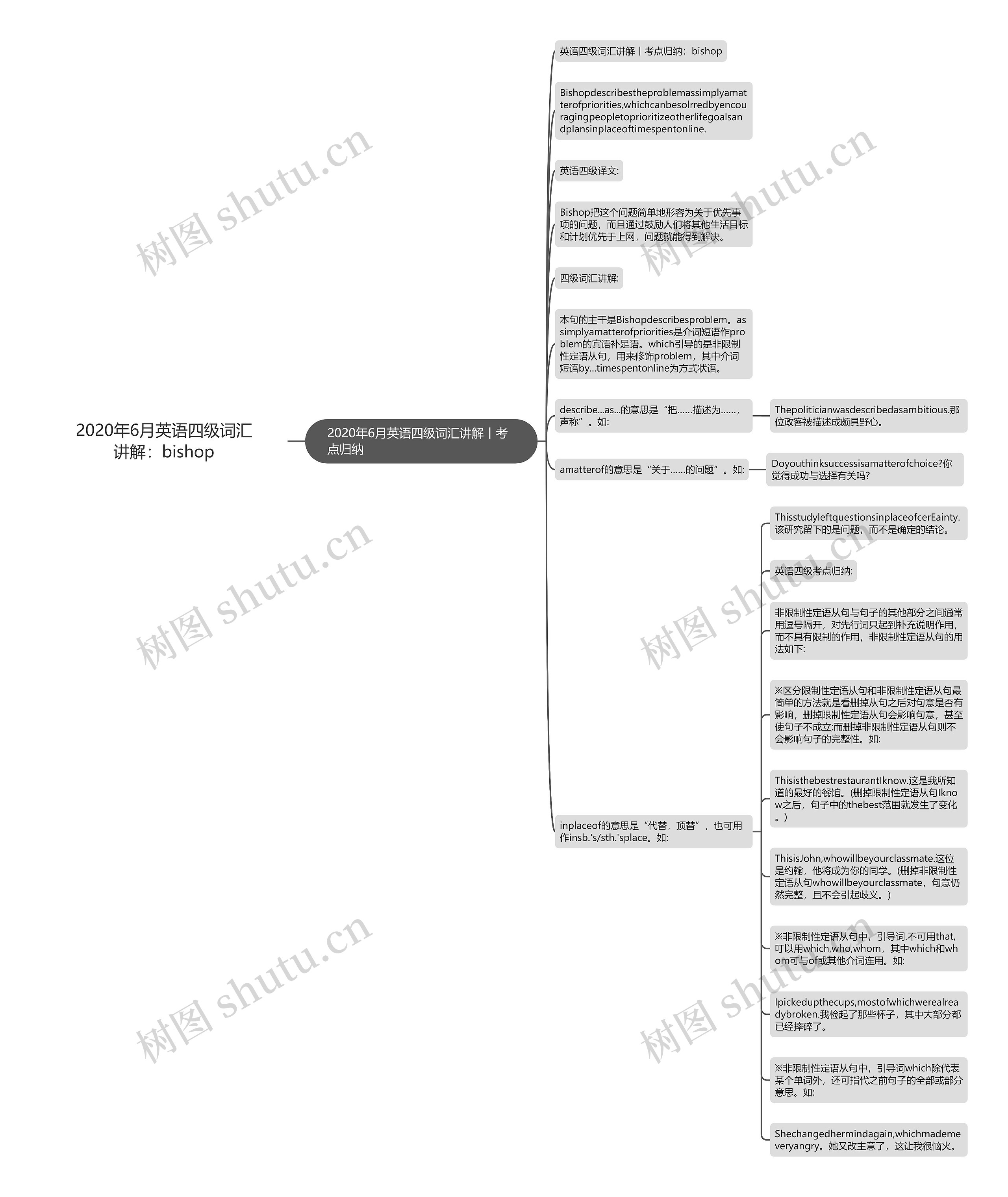 2020年6月英语四级词汇讲解：bishop思维导图