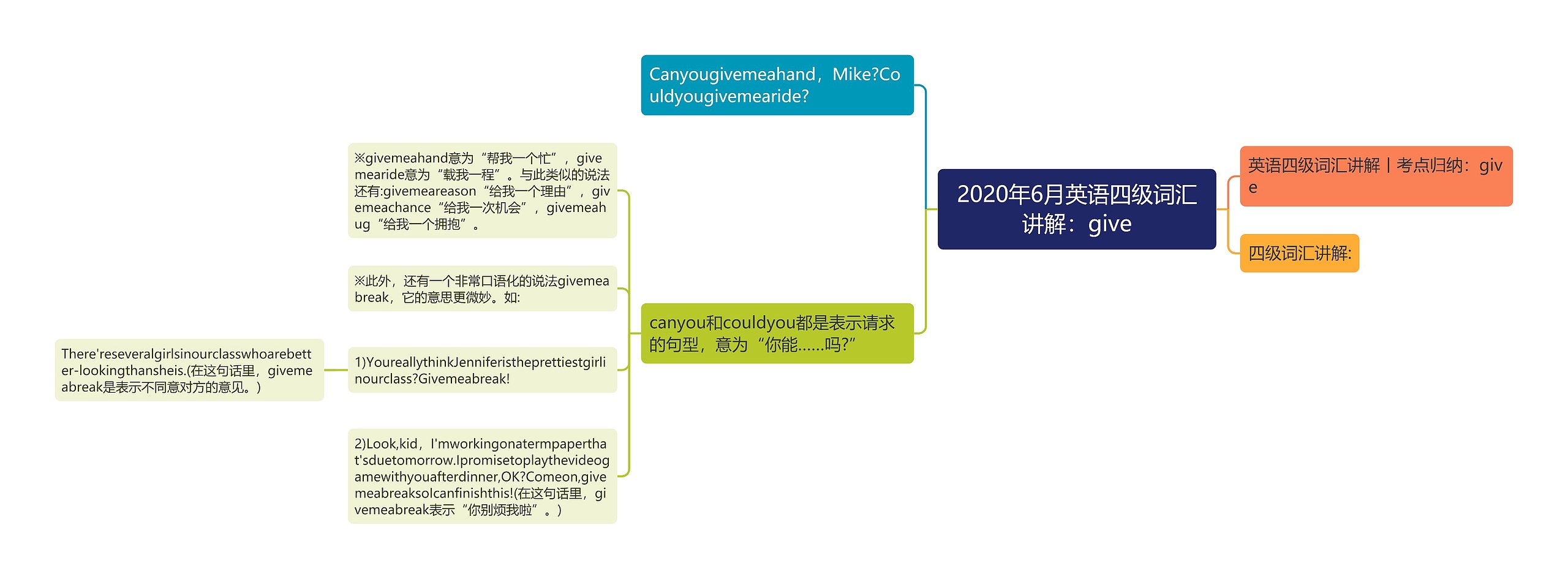 2020年6月英语四级词汇讲解：give思维导图