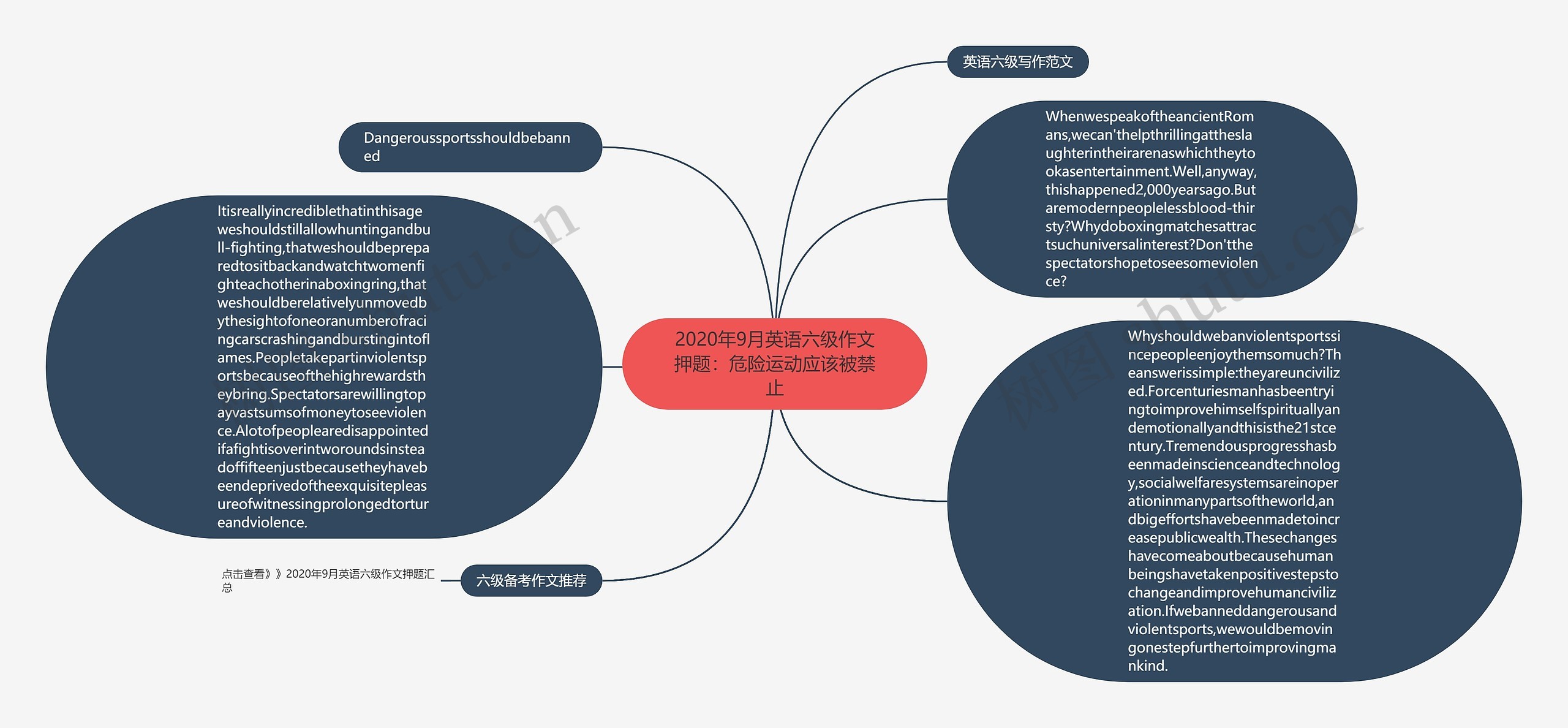 2020年9月英语六级作文押题：危险运动应该被禁止思维导图