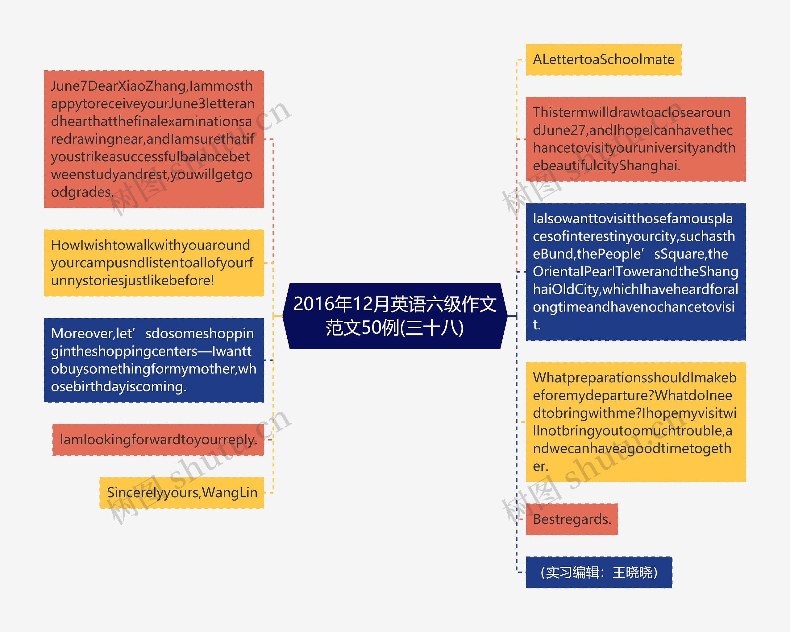 2016年12月英语六级作文范文50例(三十八)思维导图