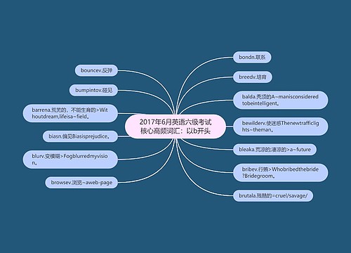 2017年6月英语六级考试核心高频词汇：以b开头