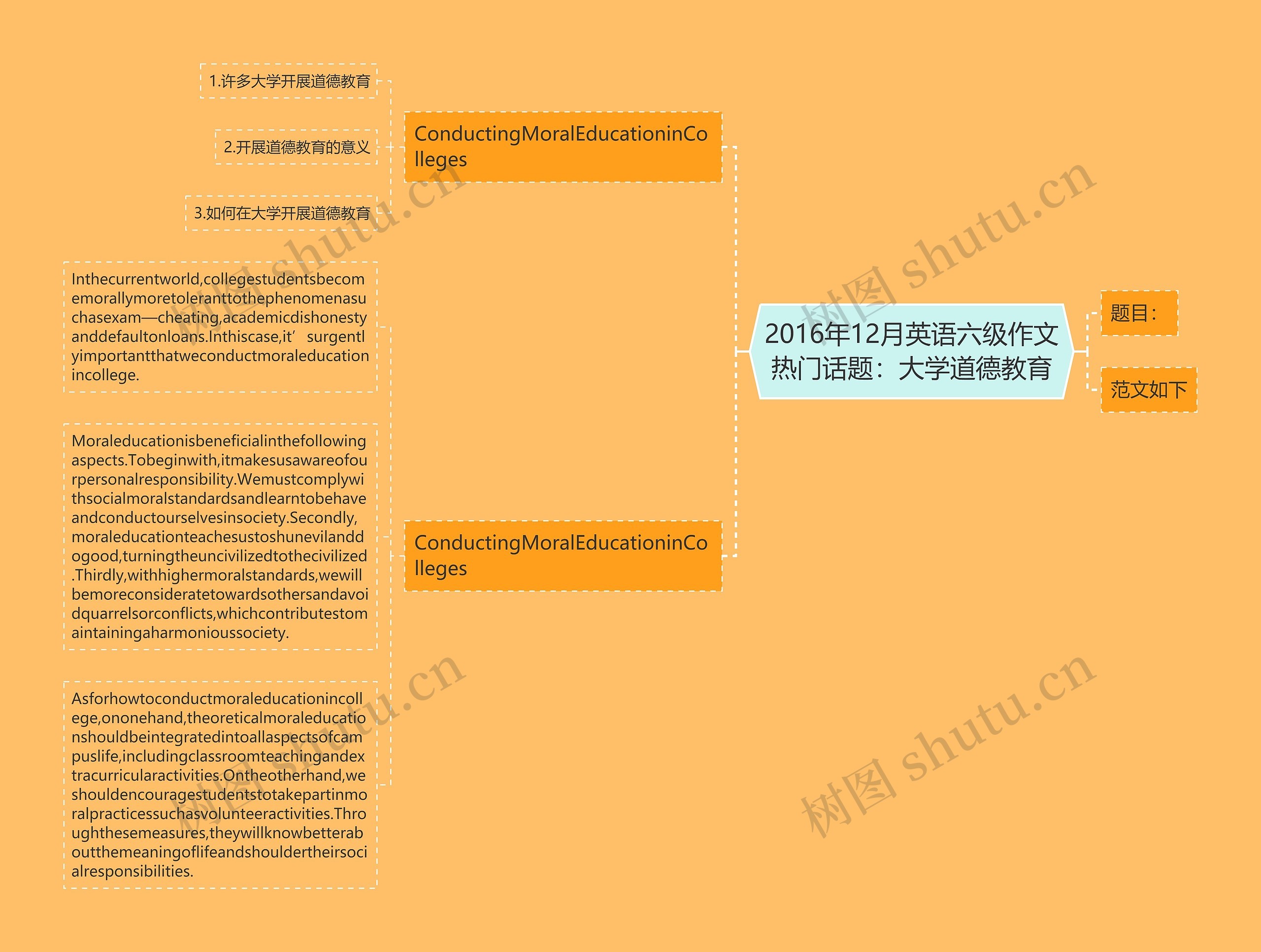 2016年12月英语六级作文热门话题：大学道德教育