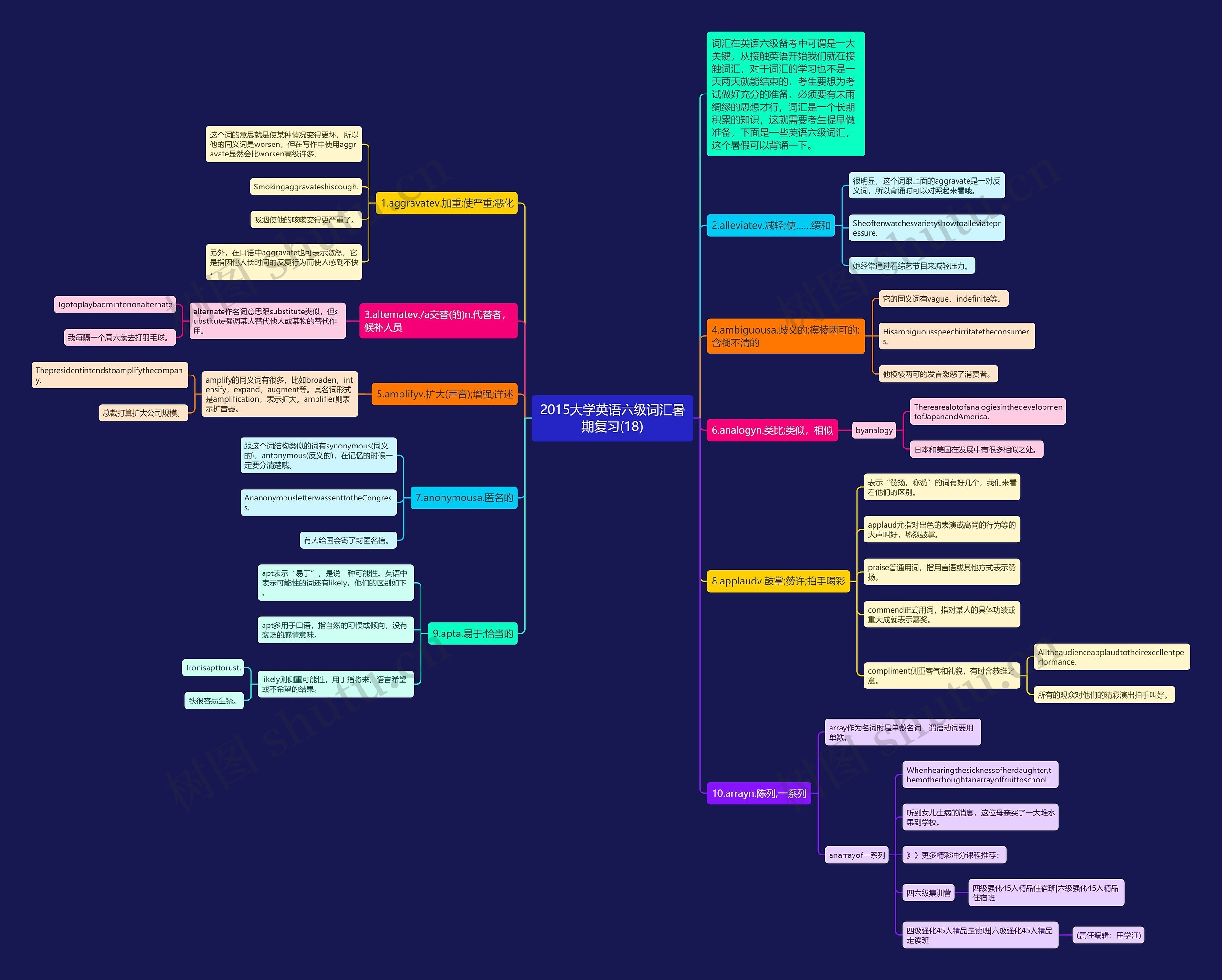 2015大学英语六级词汇暑期复习(18)思维导图