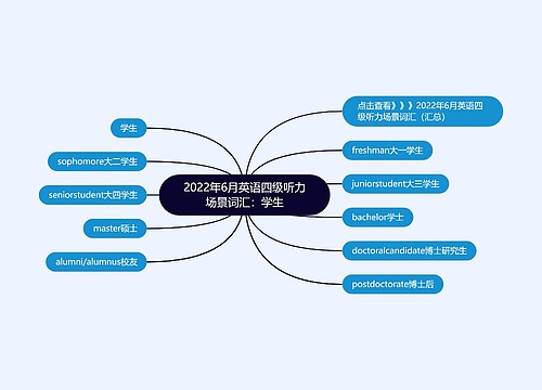 2022年6月英语四级听力场景词汇：学生