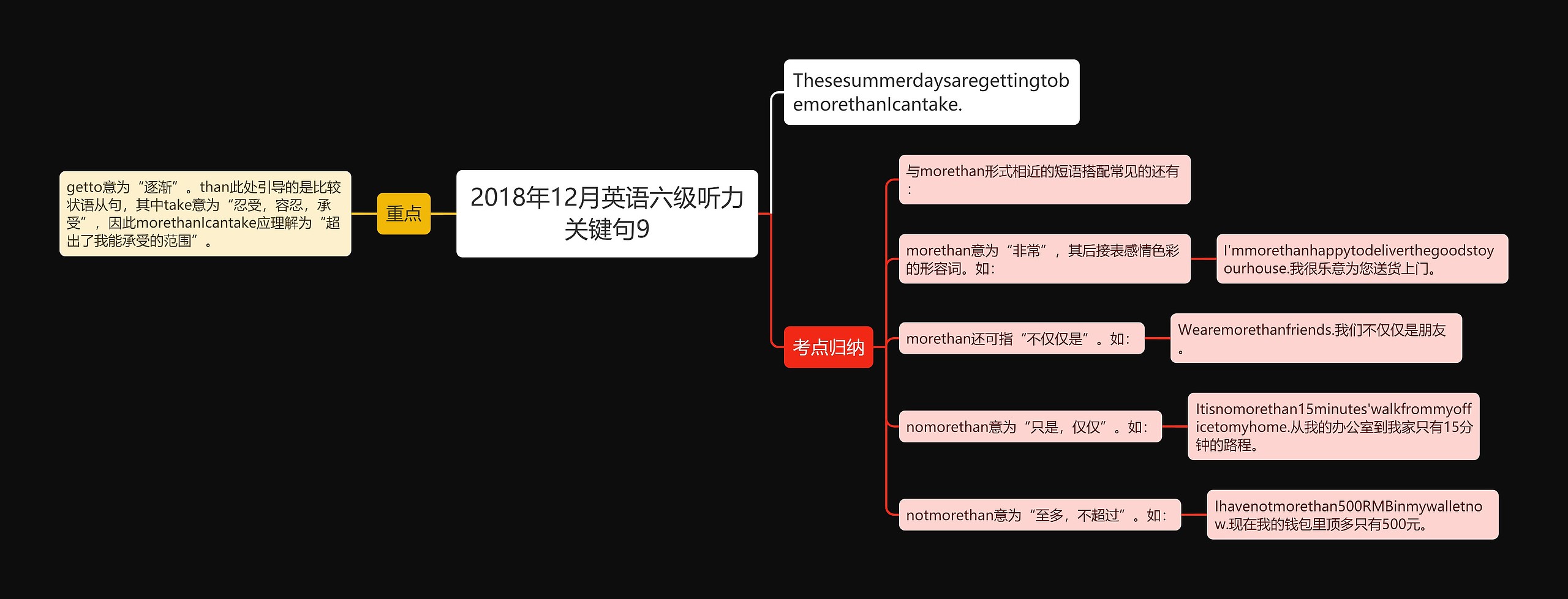 2018年12月英语六级听力关键句9