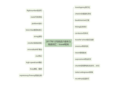 2017年12月英语六级听力高频词汇：travel相关