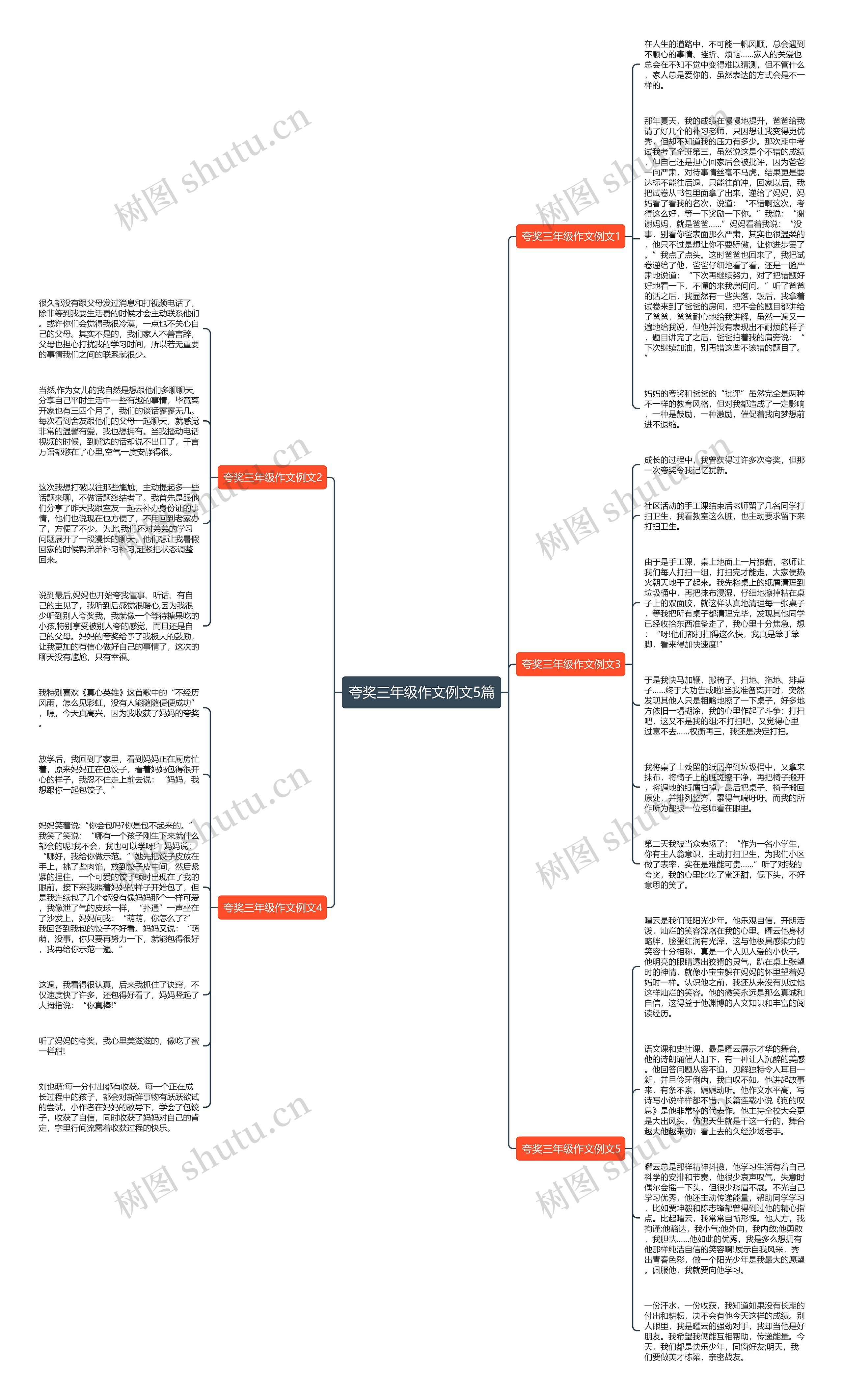夸奖三年级作文例文5篇思维导图