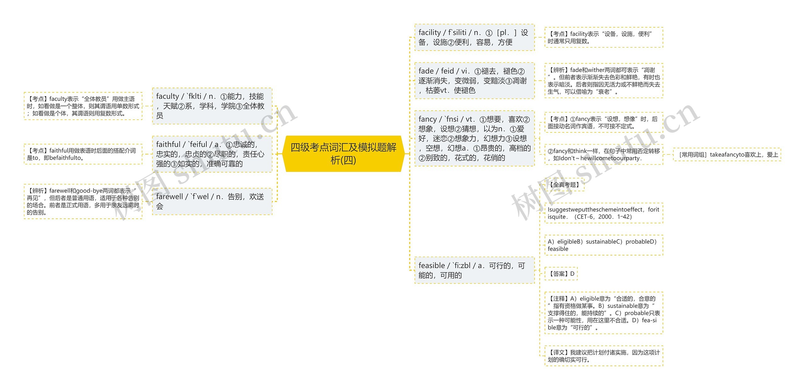 四级考点词汇及模拟题解析(四)