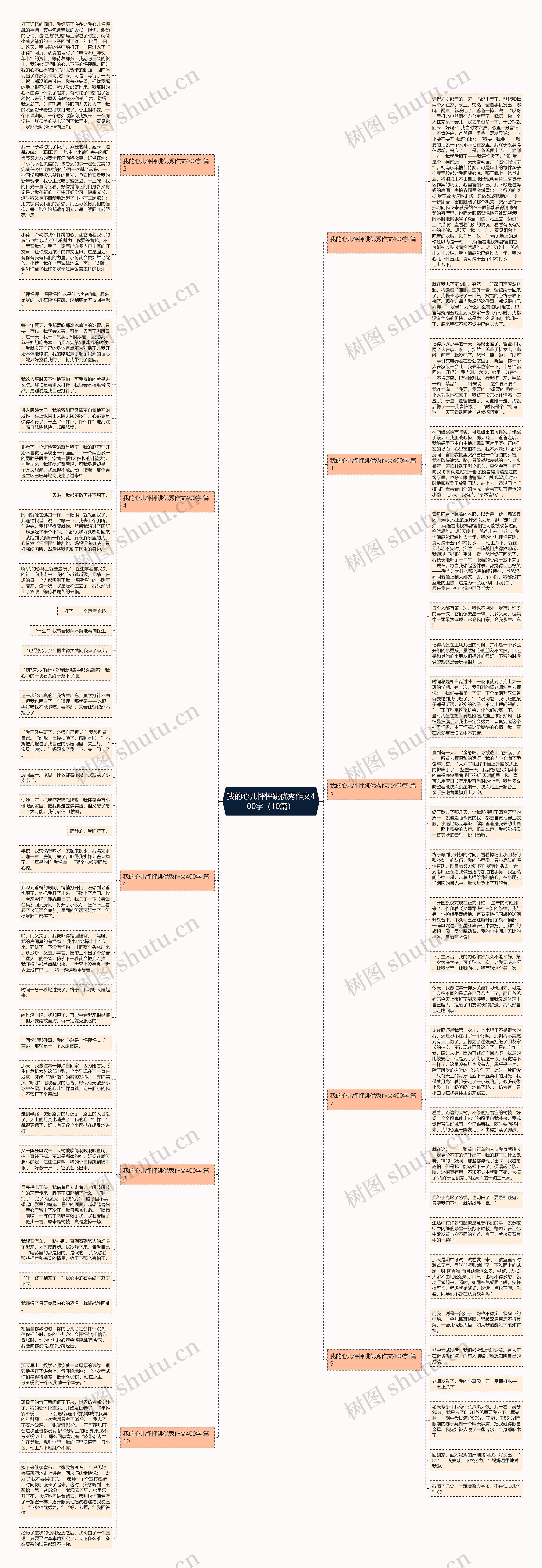 我的心儿怦怦跳优秀作文400字（10篇）思维导图