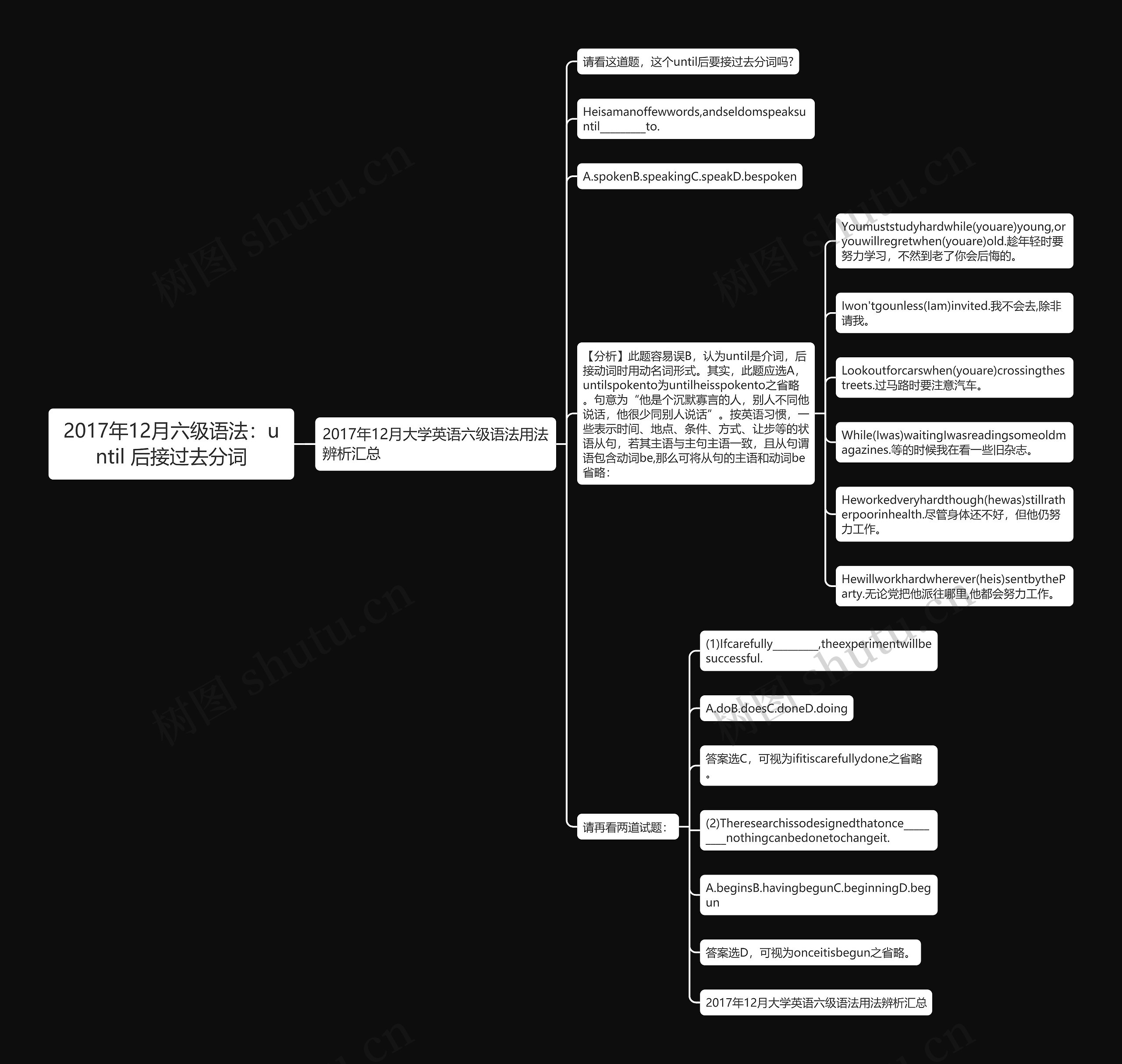 2017年12月六级语法：until 后接过去分词思维导图