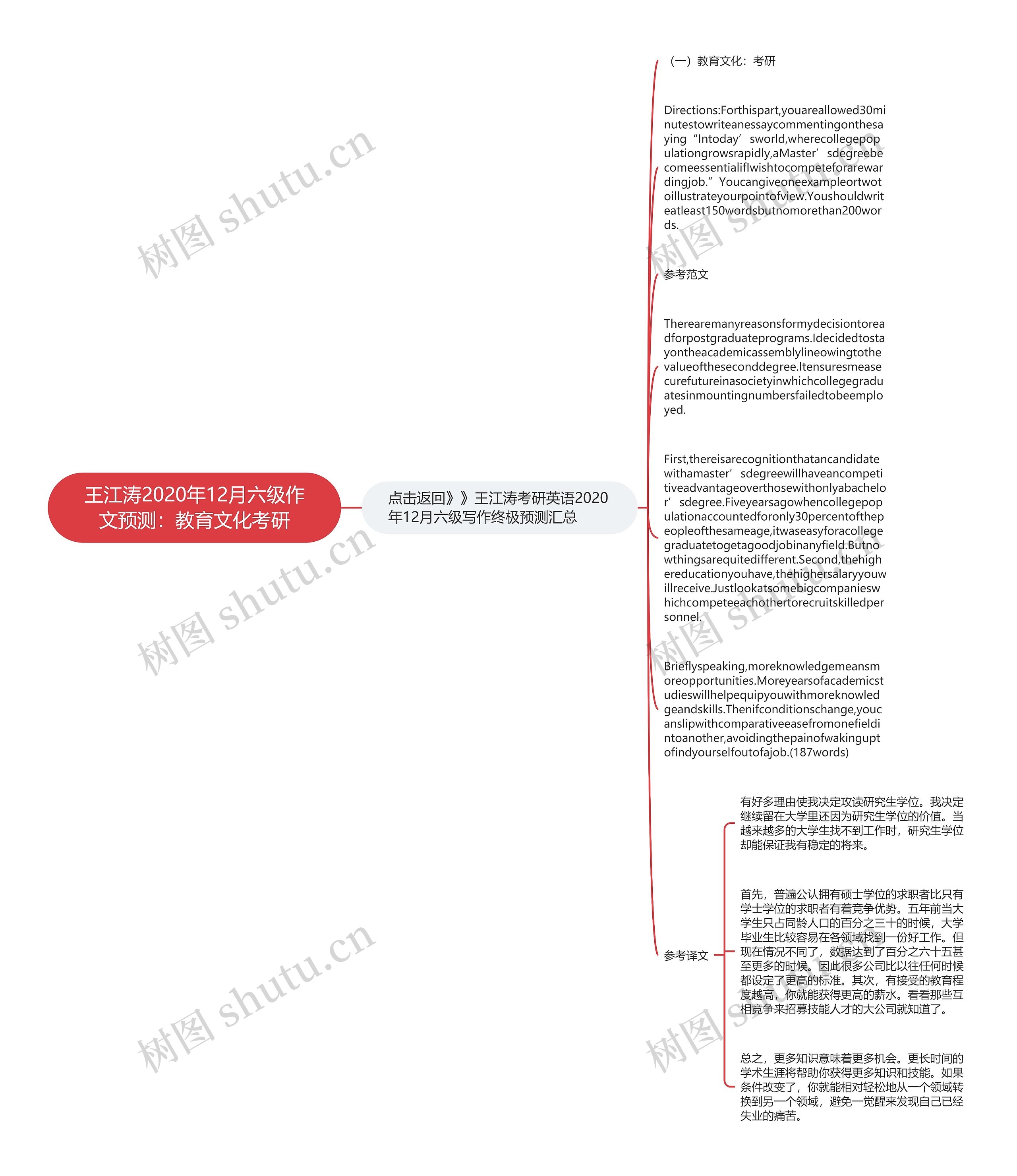 王江涛2020年12月六级作文预测：教育文化考研