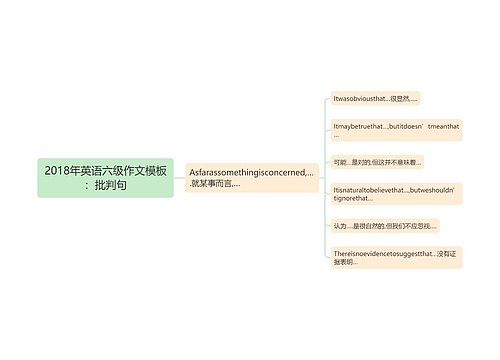 2018年英语六级作文模板：批判句