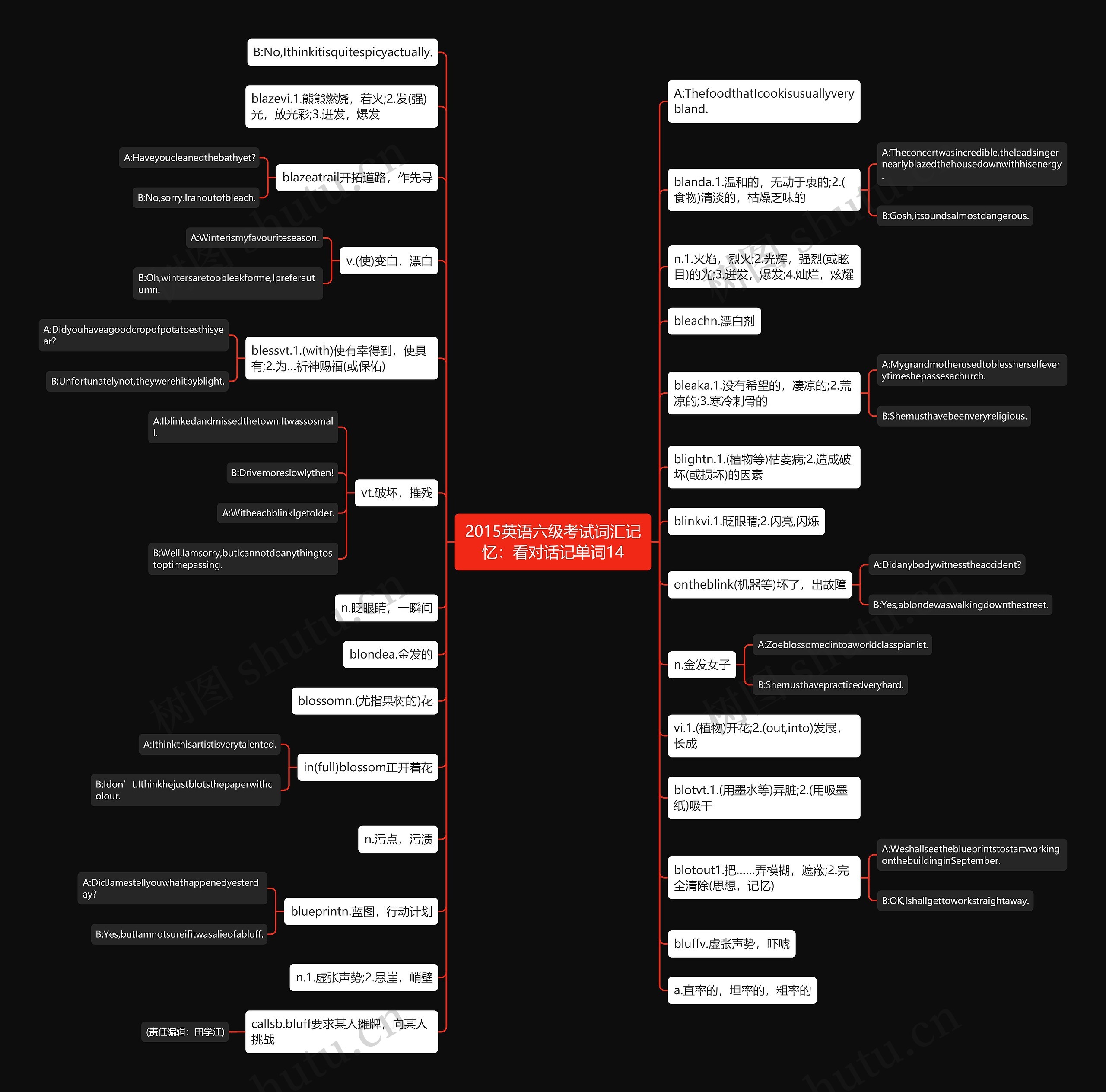 2015英语六级考试词汇记忆：看对话记单词14思维导图