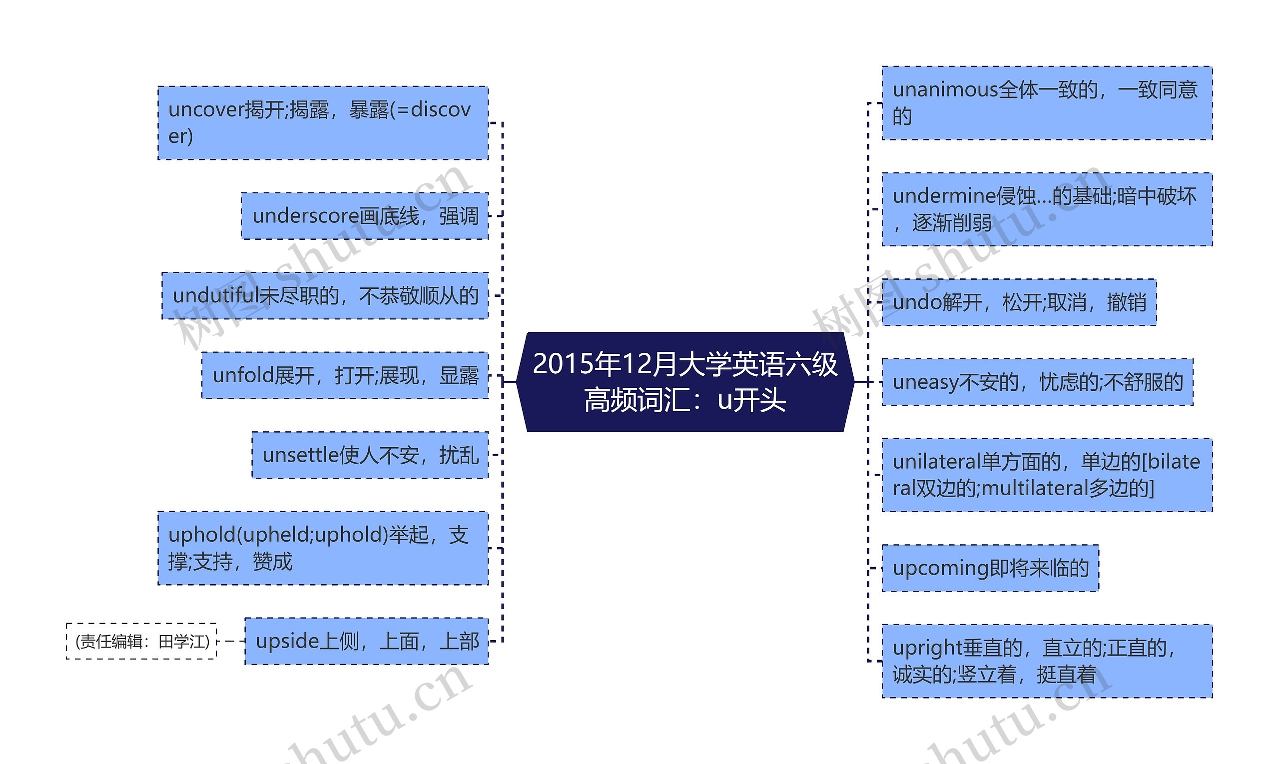 2015年12月大学英语六级高频词汇：u开头