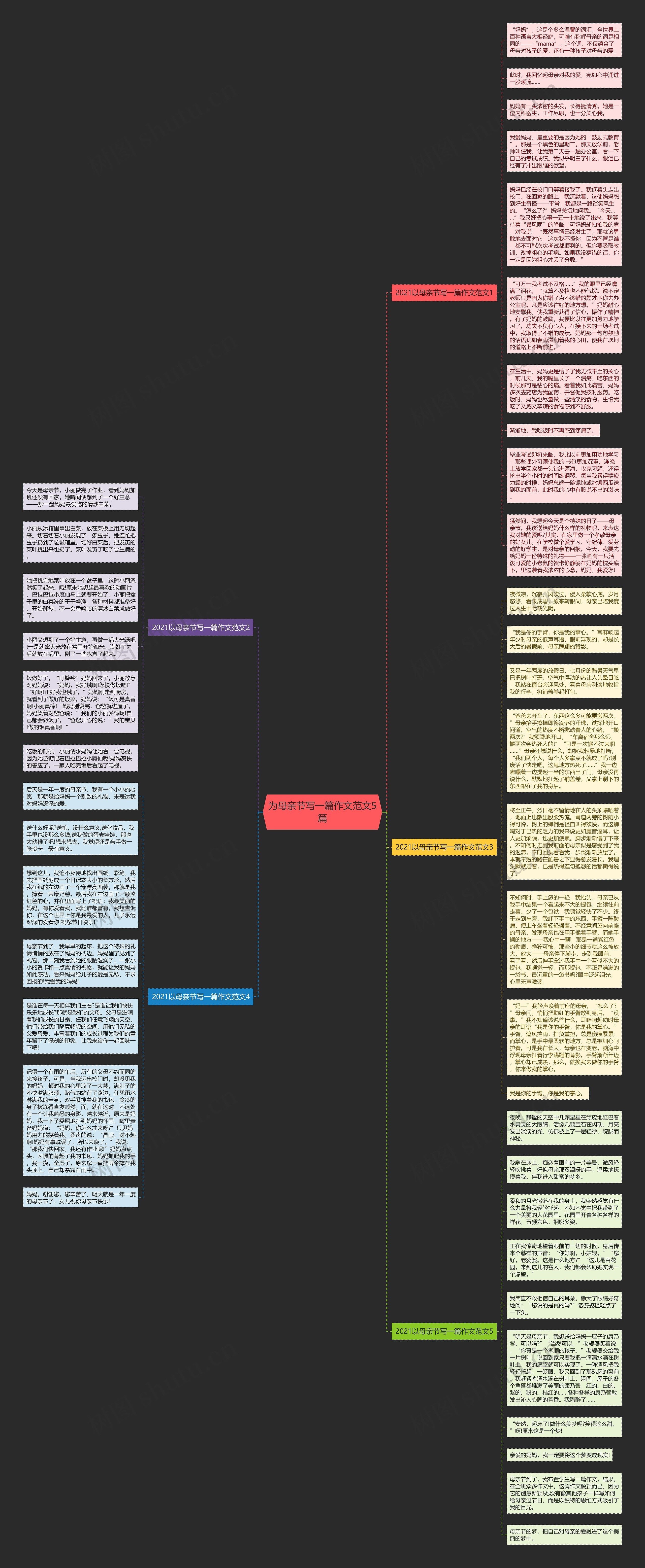 为母亲节写一篇作文范文5篇思维导图