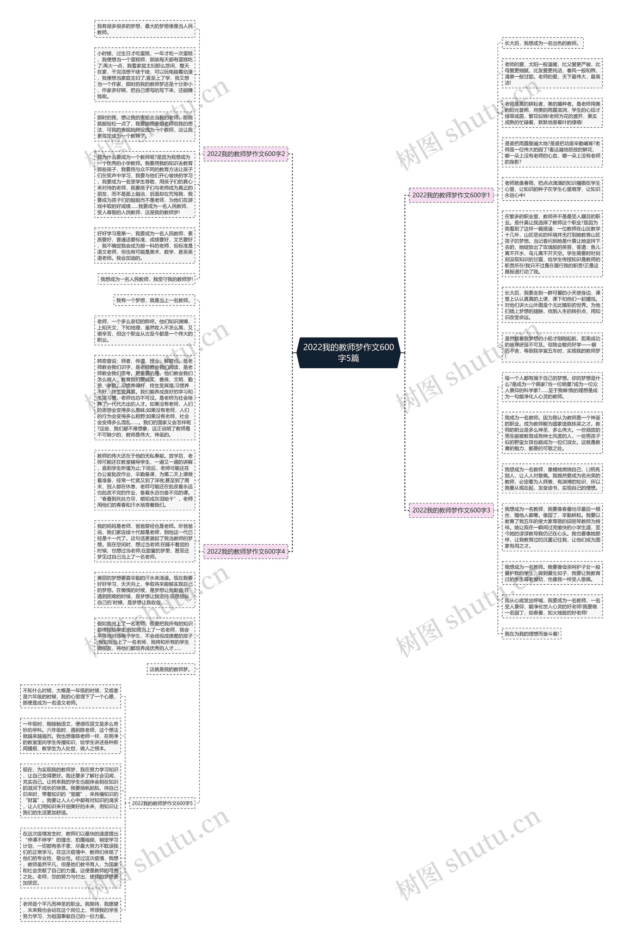 2022我的教师梦作文600字5篇思维导图