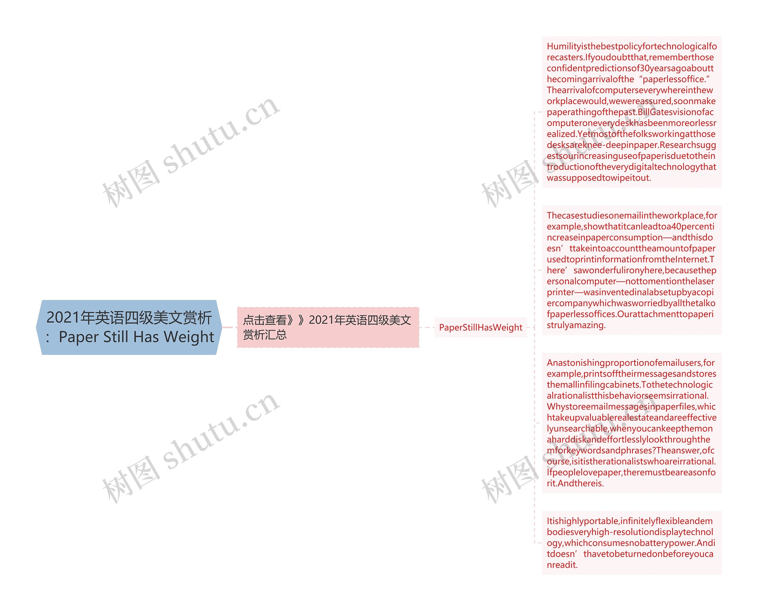 2021年英语四级美文赏析：Paper Still Has Weight