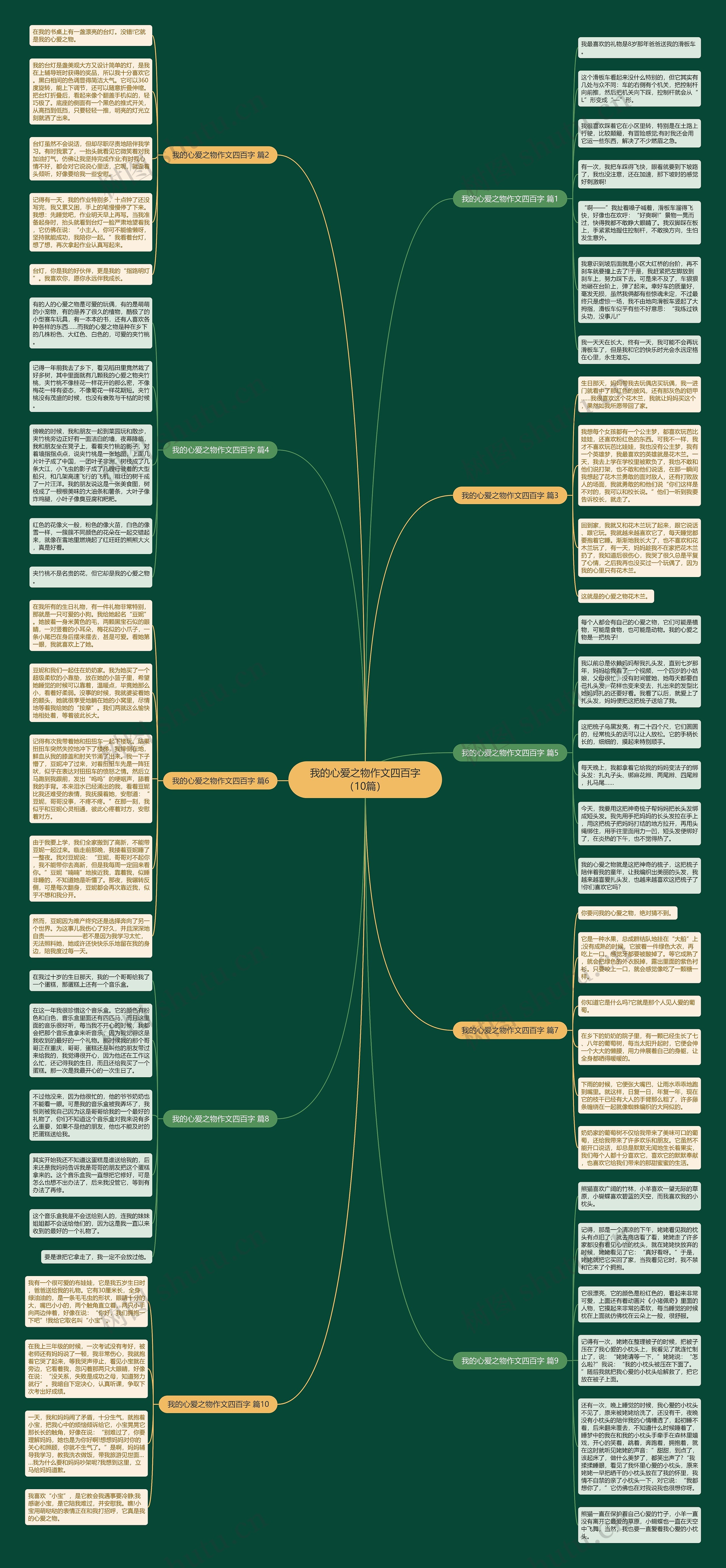 我的心爱之物作文四百字（10篇）思维导图