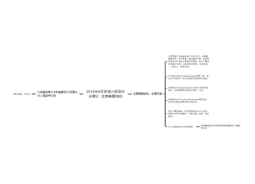 2016年6月英语六级写作步骤2：注意篇章结构