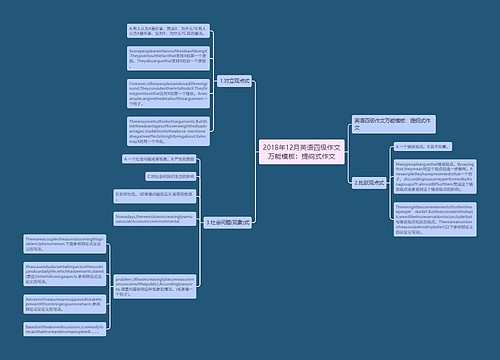 2018年12月英语四级作文万能模板：提纲式作文