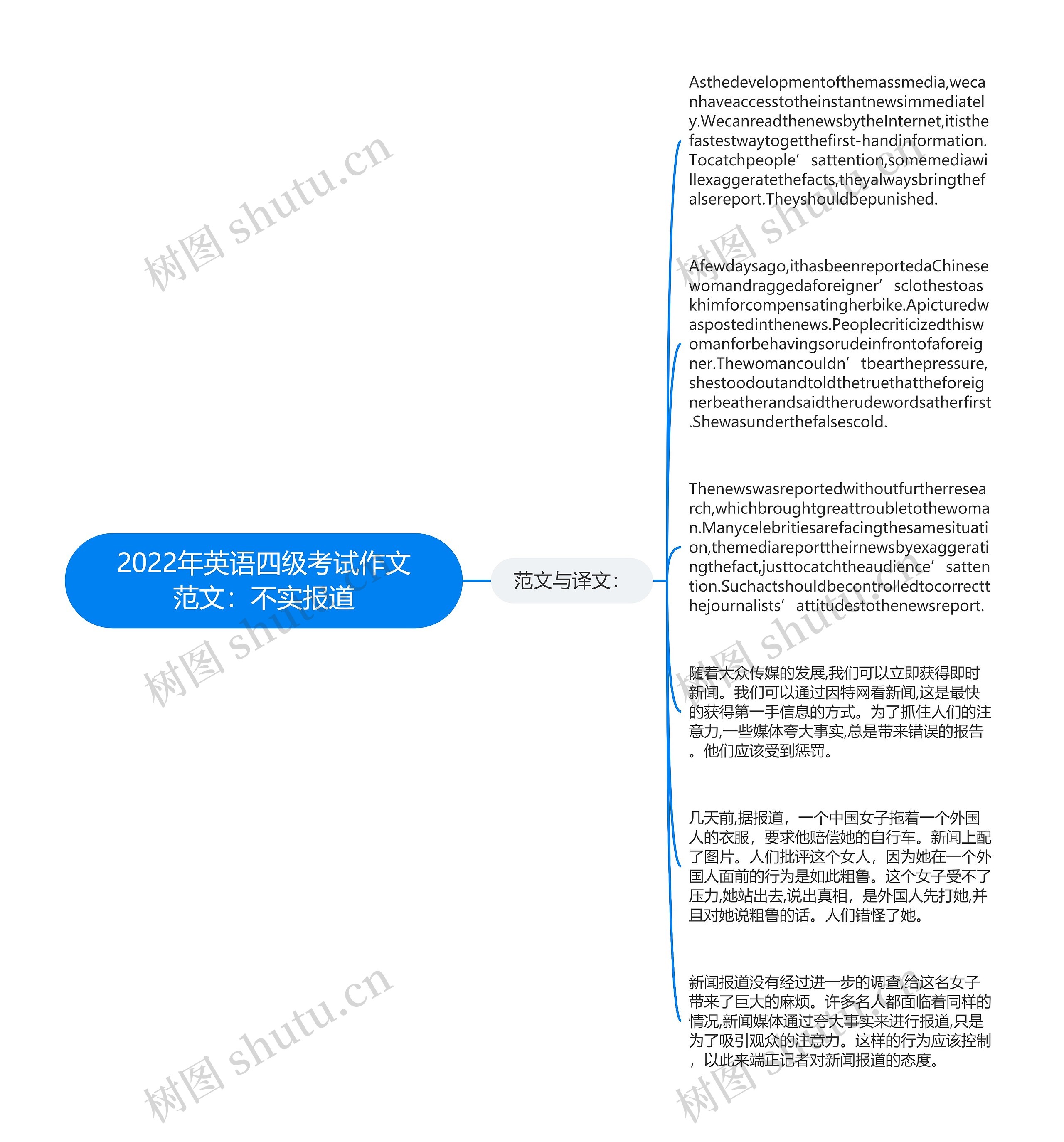 2022年英语四级考试作文范文：不实报道