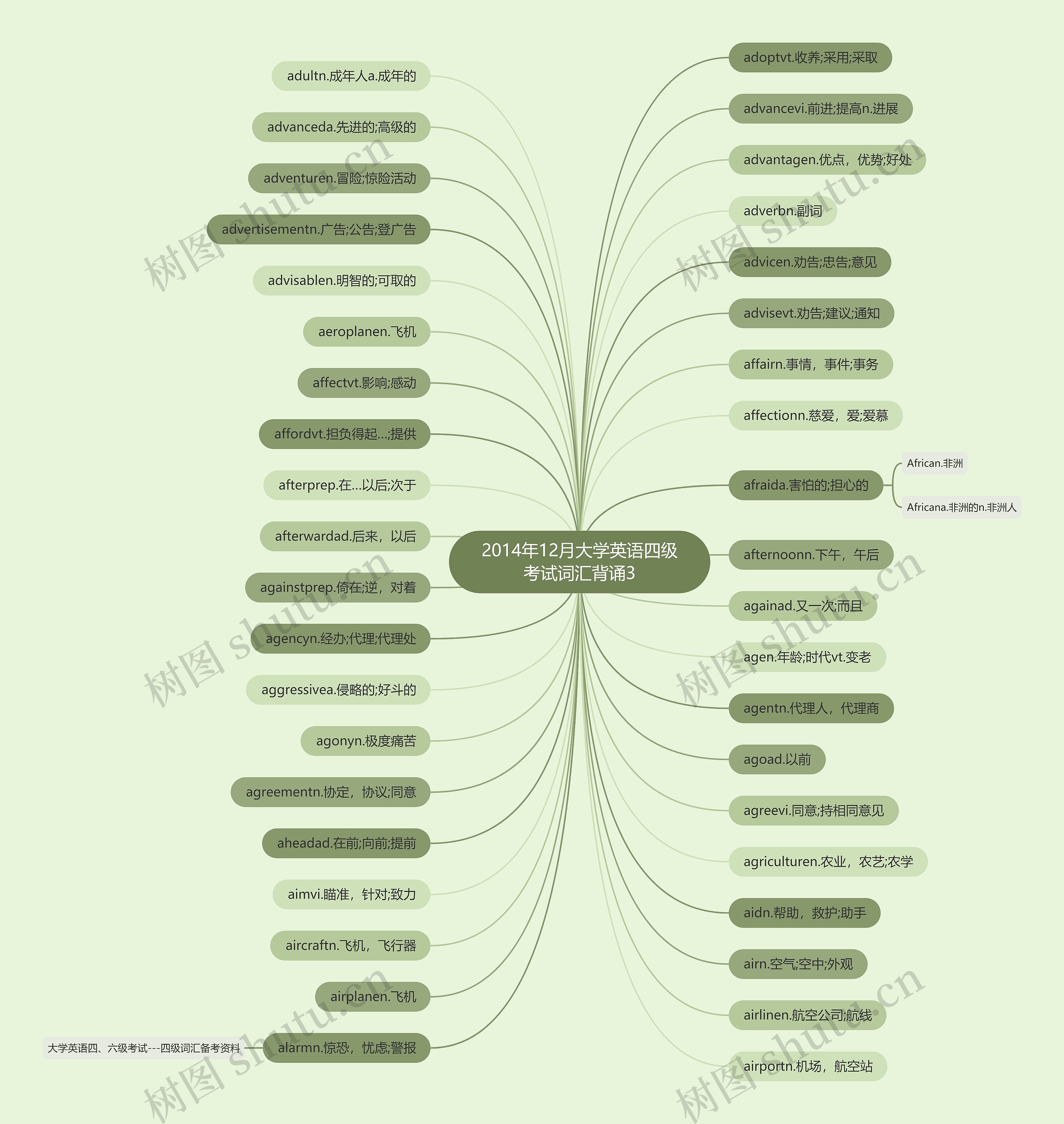 2014年12月大学英语四级考试词汇背诵3 2014年12月大学英语四级考试词汇背诵3