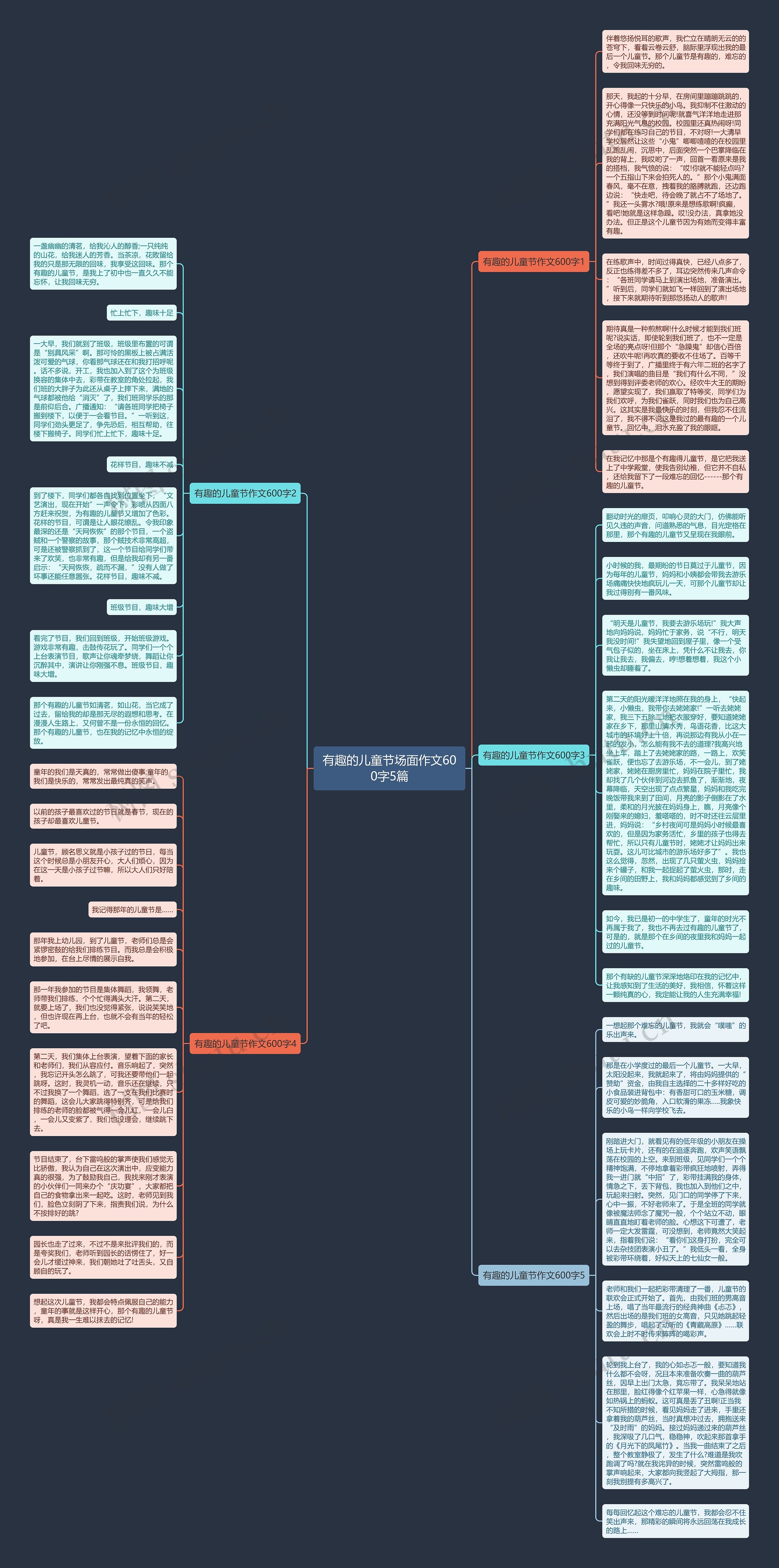 有趣的儿童节场面作文600字5篇思维导图