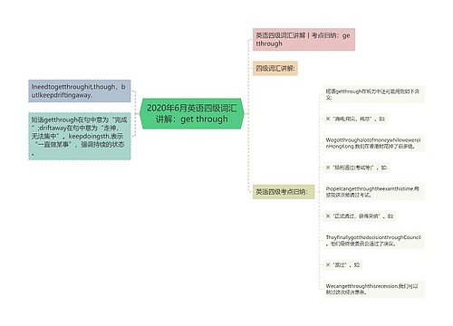 2020年6月英语四级词汇讲解：get through