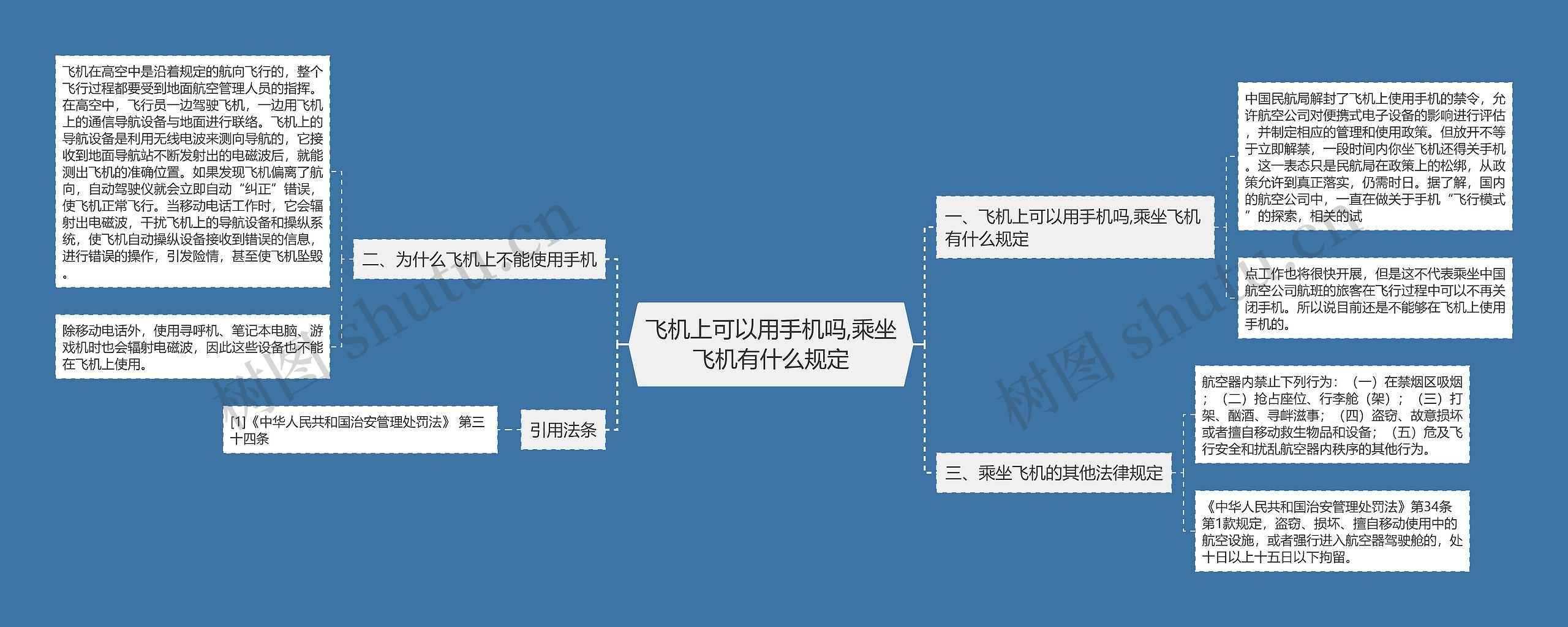 飞机上可以用手机吗,乘坐飞机有什么规定