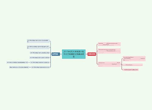 2017年6月大学英语六级作文万能模板之现象说明型
