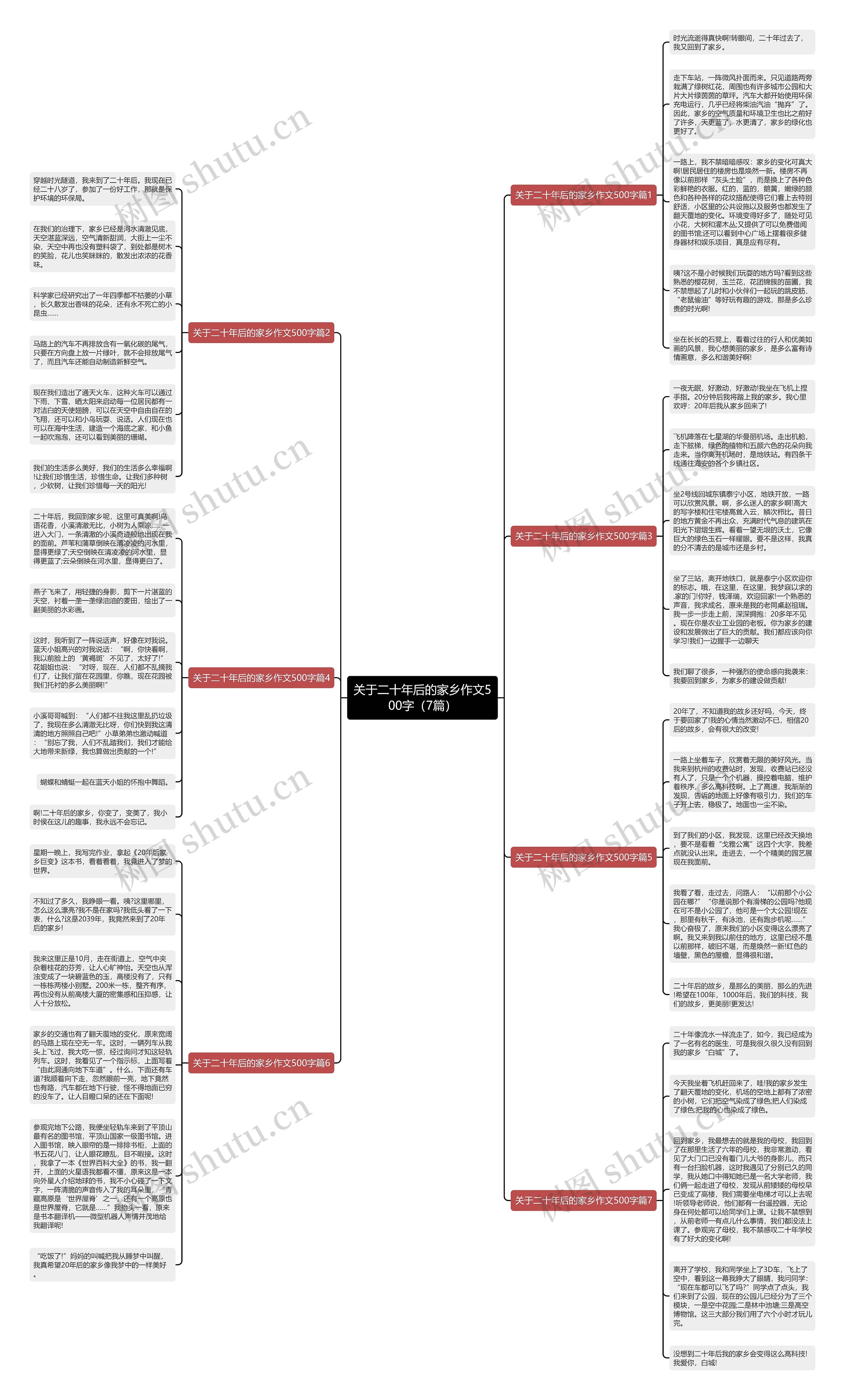 关于二十年后的家乡作文500字（7篇）思维导图