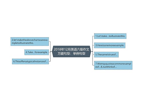 2018年12月英语六级作文万能句型：举例句型