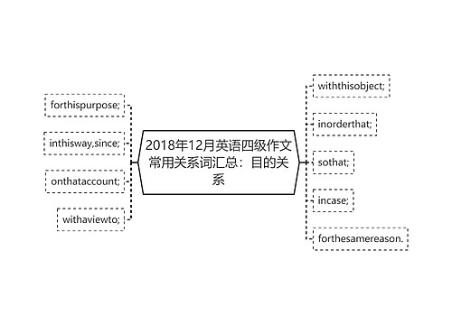 2018年12月英语四级作文常用关系词汇总：目的关系