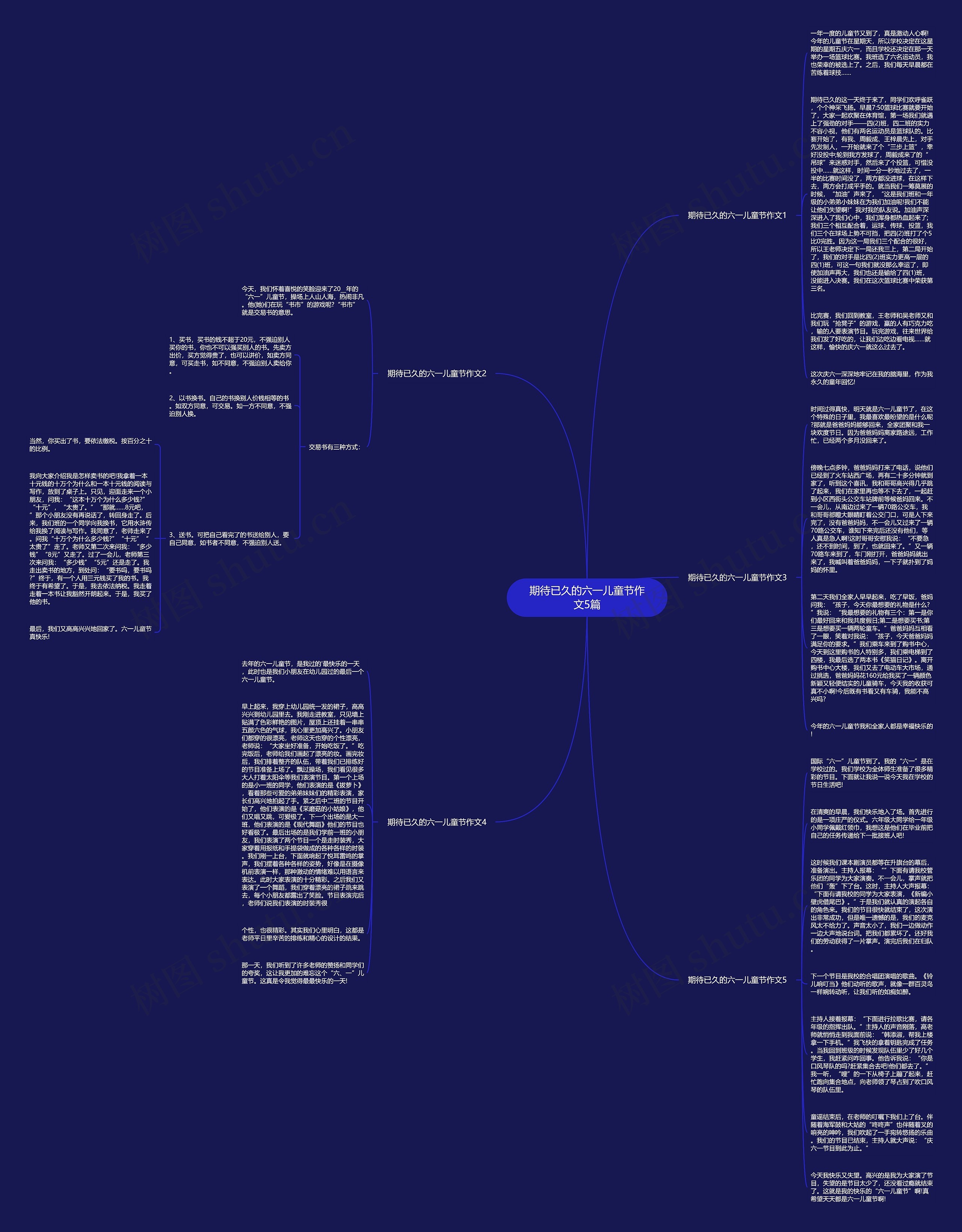 期待已久的六一儿童节作文5篇思维导图