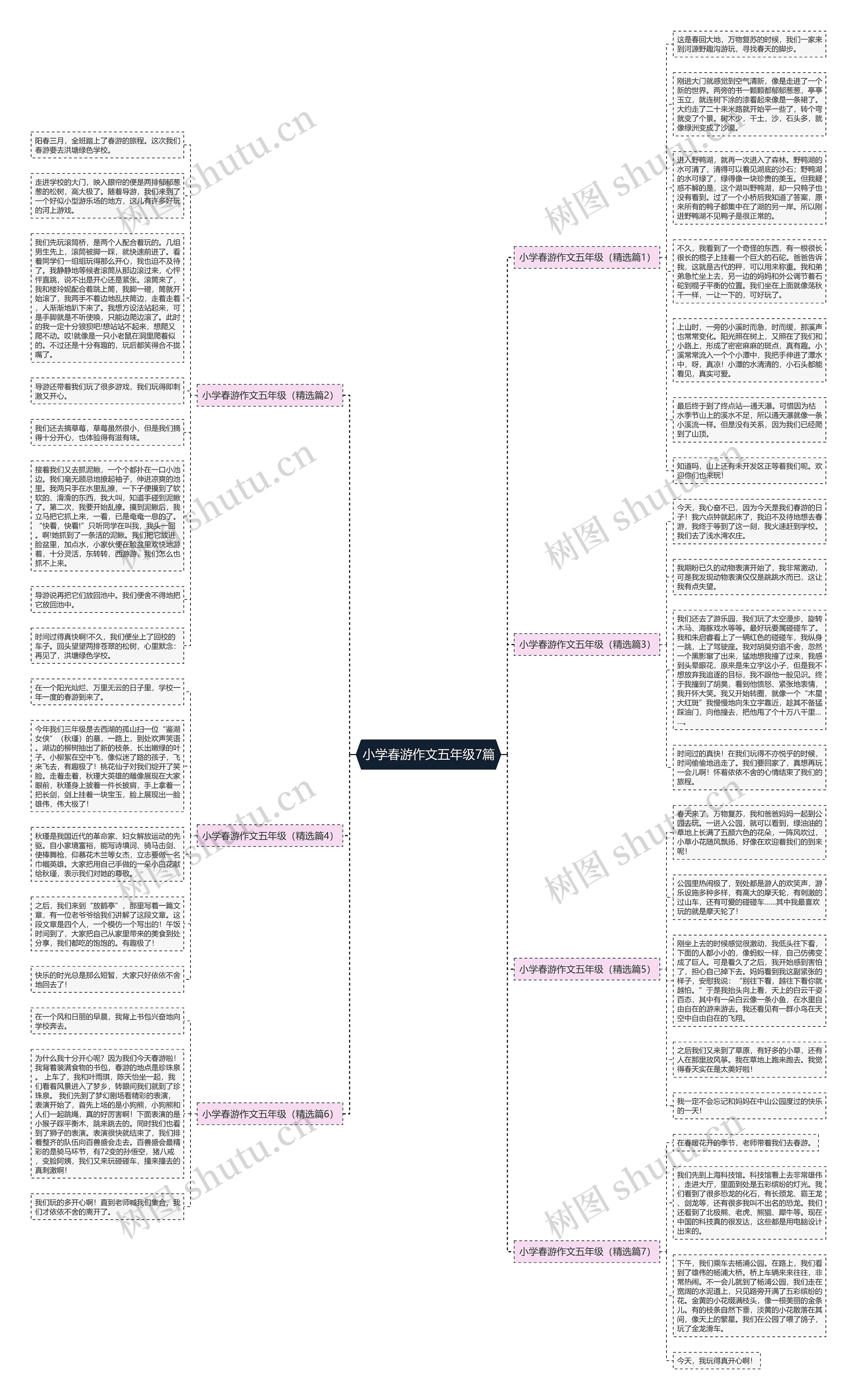 小学春游作文五年级7篇思维导图