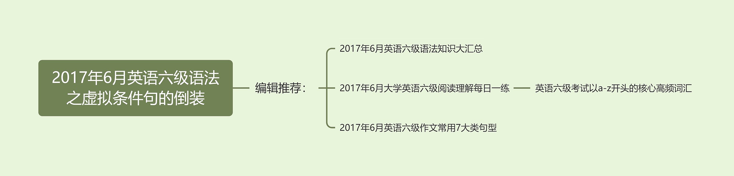 2017年6月英语六级语法之虚拟条件句的倒装