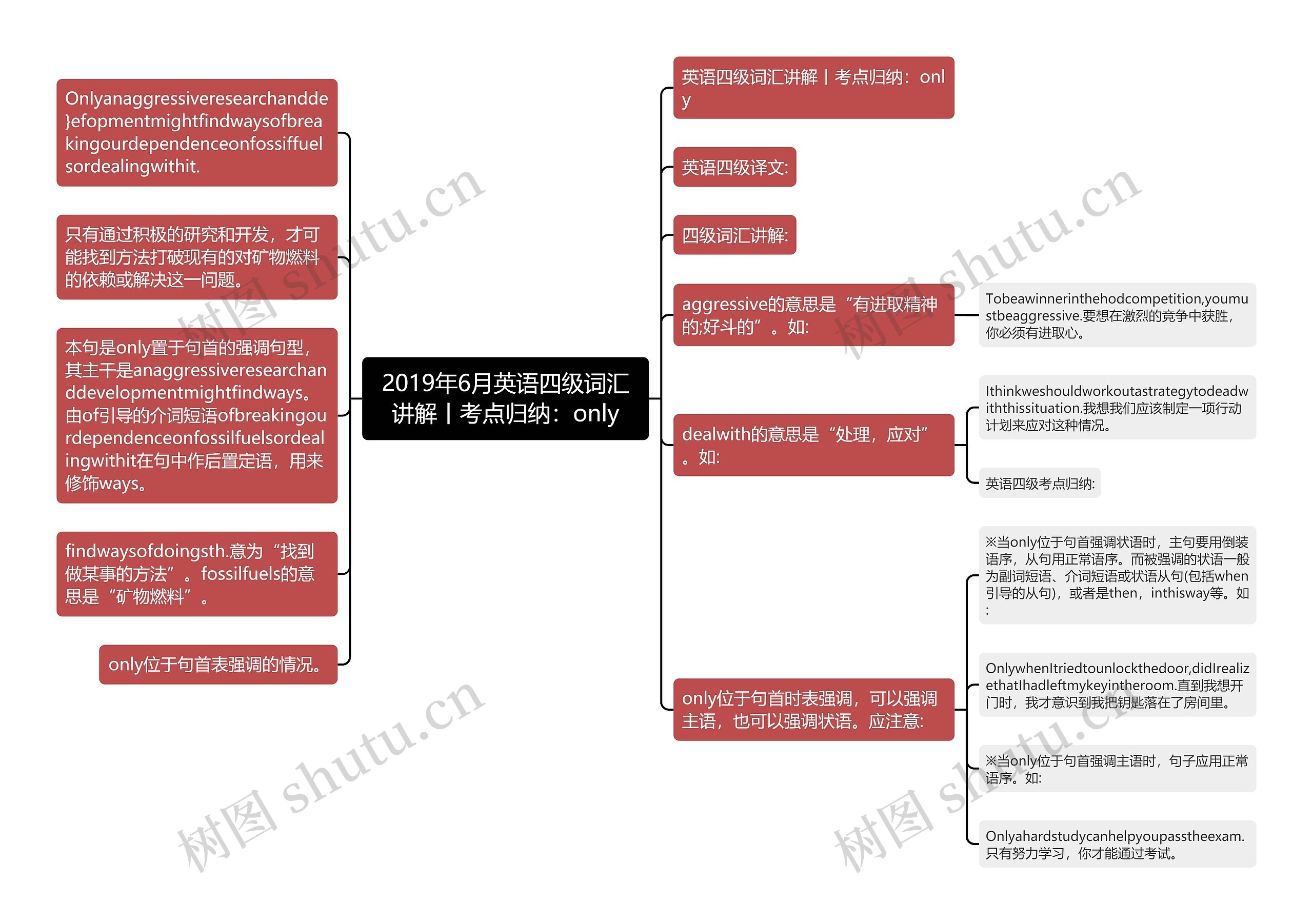 2019年6月英语四级词汇讲解丨考点归纳：only思维导图