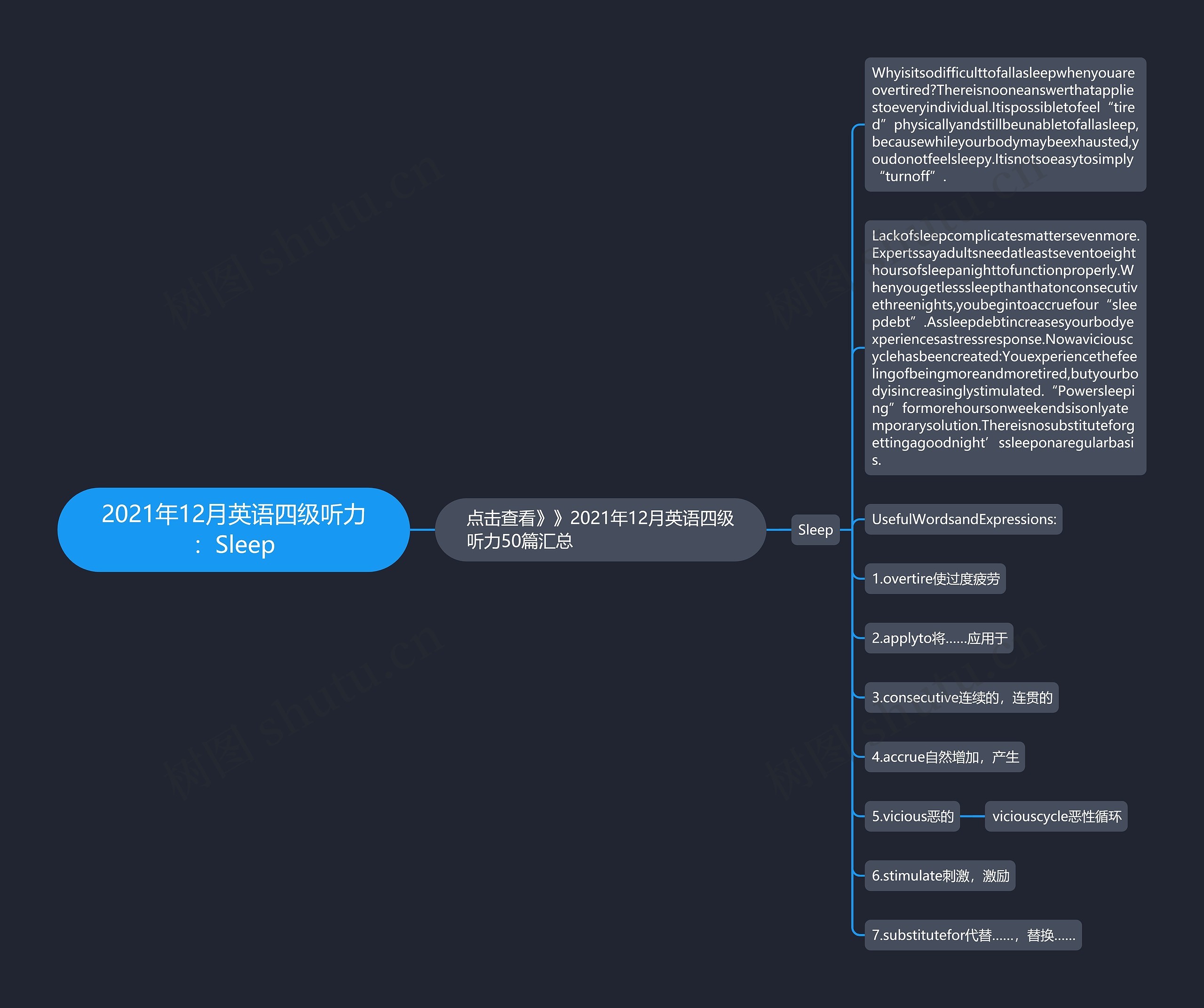 2021年12月英语四级听力：Sleep思维导图