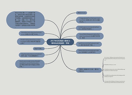 2017年6月英语六级听力常考句式及短语：学校